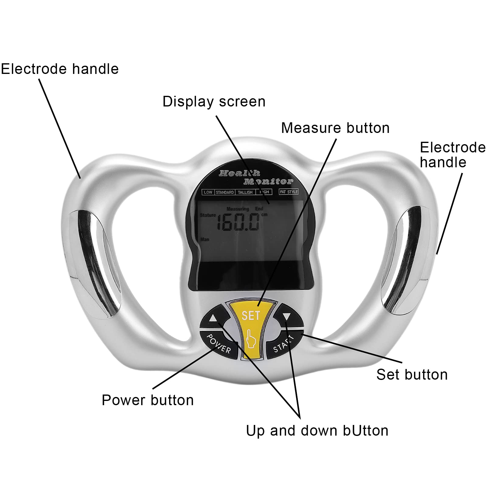 Digital Body Fat Analyzer - Electronic BMI Handheld Body Fat Monitor with LCD Display | Portable Body Composition Measurement Device for Weight Loss & Fitness Tracking | Perfect for Home Gym, Health Clubs & Personal Wellness Routines