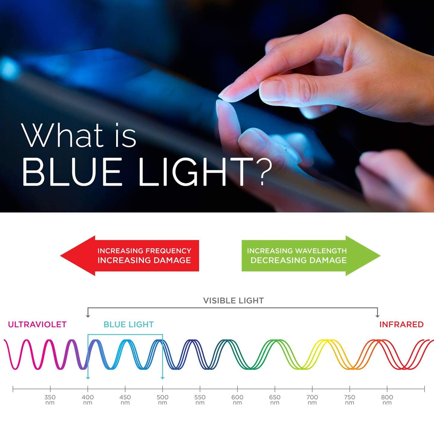 ZenHoo Anti Blue Light Tempered Glass for Nintendo Switch - Eye Protection for Gaming