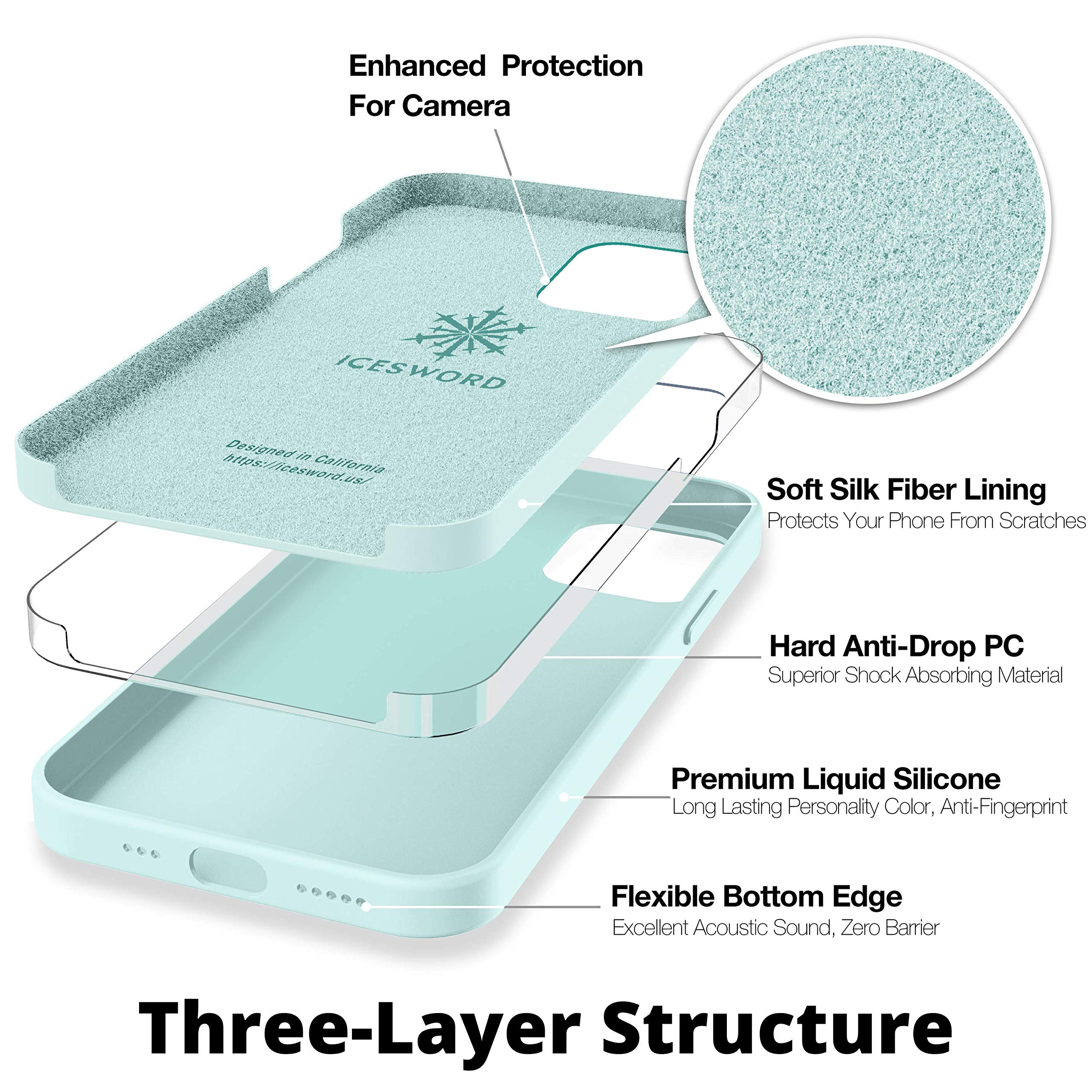 IceSword iPhone 13 Mini Case Mint Green - Slim Shockproof Silicone Cover with Soft Anti-Scratch Microfiber Lining | Protective Phone Case for 5.4 Inch iPhone 13 Mini | Perfect for Everyday Use, Travel & Outdoor Activities