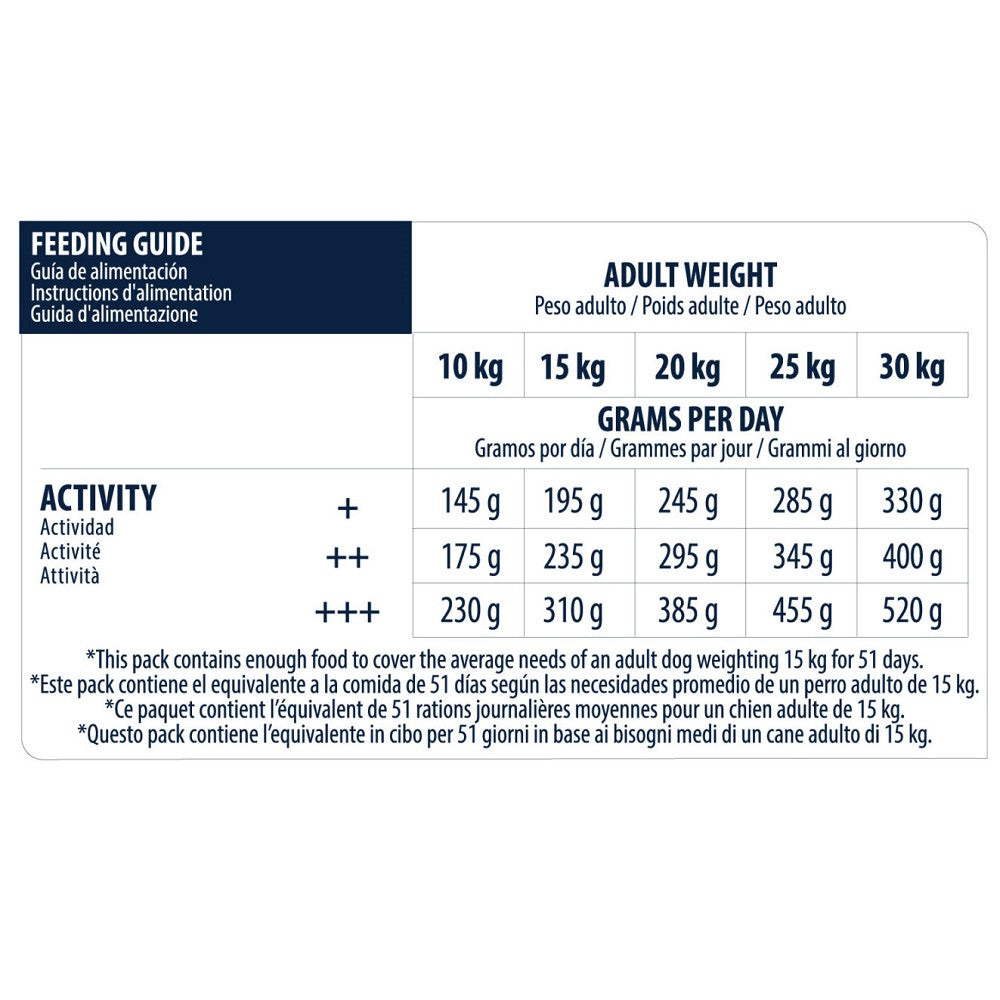 Active Defense Chicken & Rice Dry Dog Food for Medium & Senior Dogs - High Protein, Grain-Free Kibble for Joint Health & Digestion - Perfect for Adult & Aging Dogs at Home or Travel