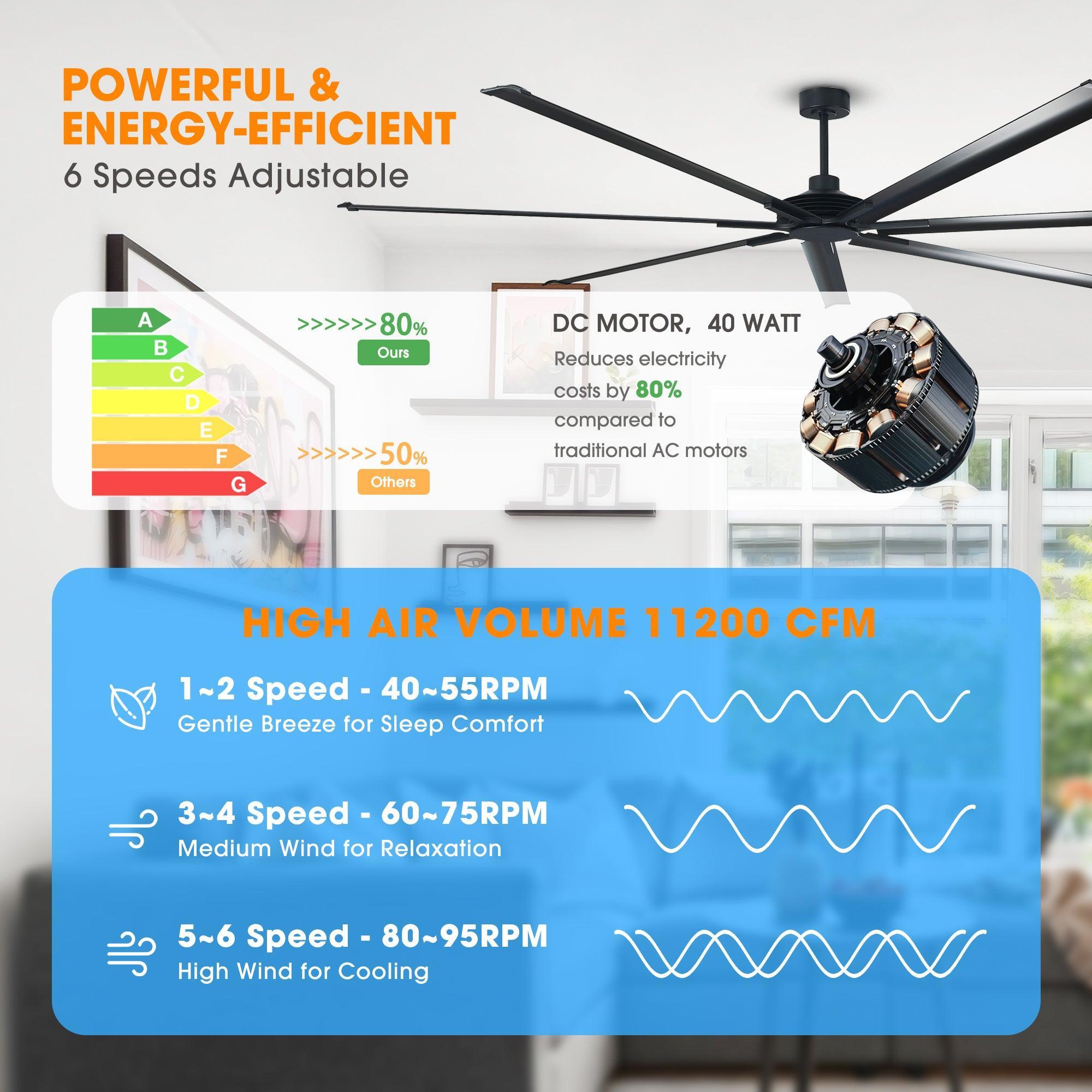 84 Inch & 100 Inch Large Ceiling Fan with Remote Control - Energy Efficient Quiet DC Motor for Living Room, Bedroom, Patio Outdoor Use