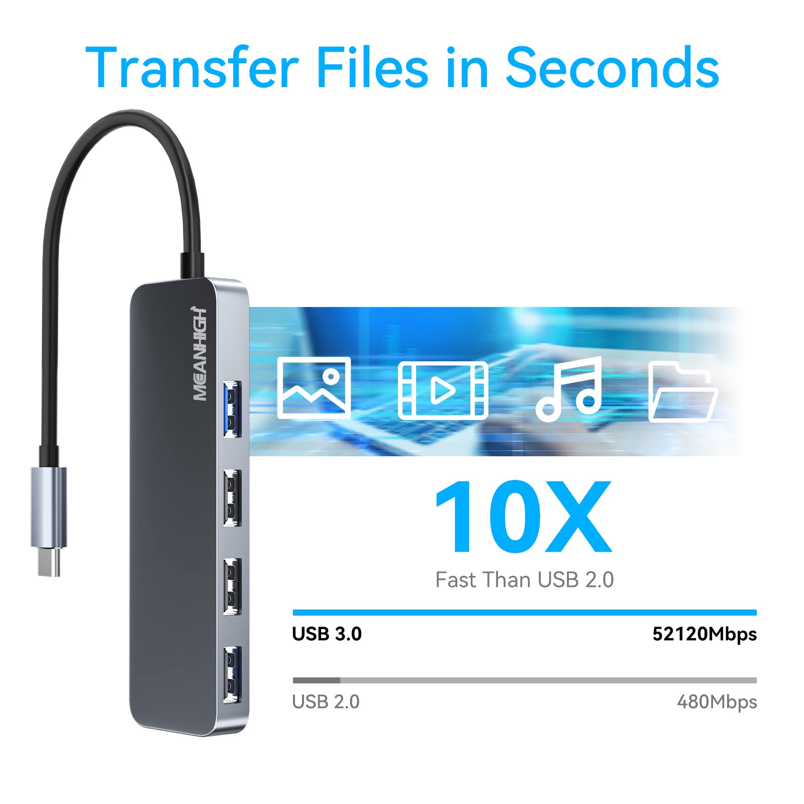 4-in-1 USB C Hub with 4 Ports USB 3.0 & 2.0 Adapter - High Speed Data Transfer for MacBook Pro/Air, iPad, PC, Laptop - Perfect for Office Work, Travel & External Storage Devices