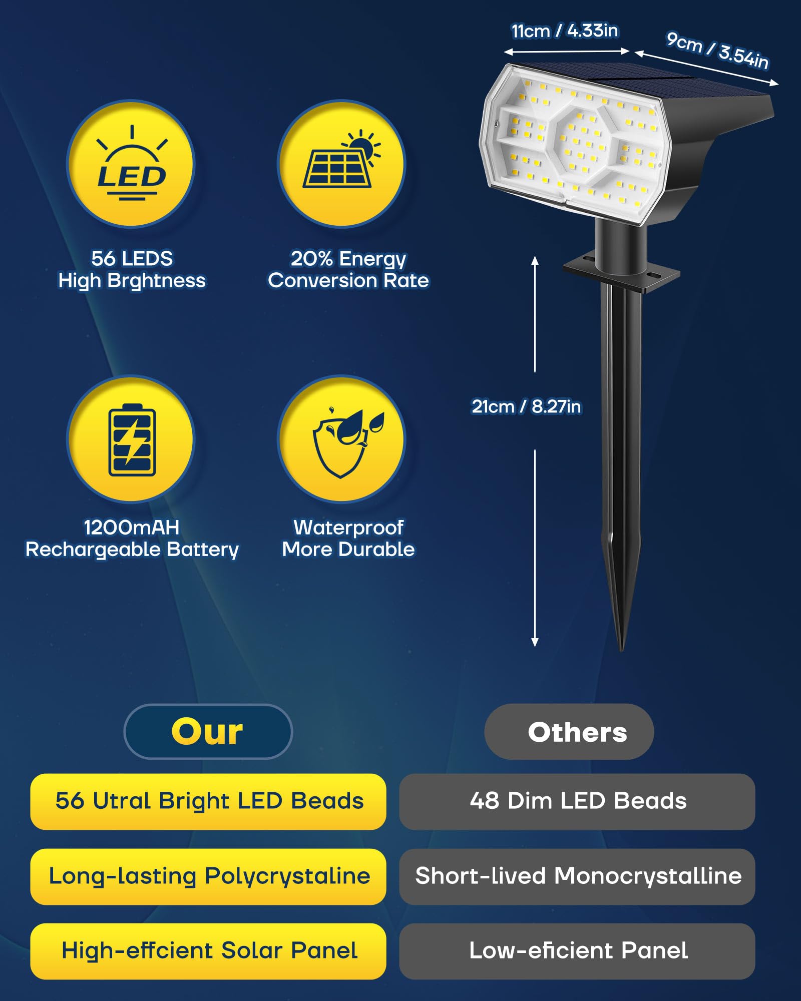 Kaxiida Solar Lights Outdoor Waterproof IP68 - 56LED Solar Powered Spot Lights with 3 Lighting Modes for Yard, Patio, Garden, Pathway & Landscape - Perfect for Dusk to Dawn Outdoor Lighting & Home Security