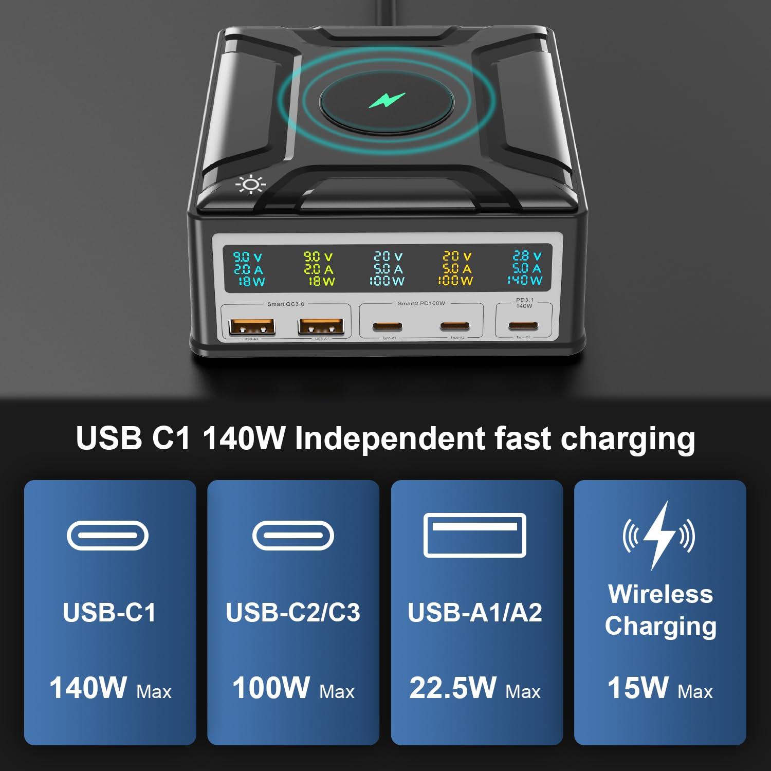 260W USB C GaN Fast Charger with 5-Ports - PD3.1 140W Desktop Charging Station for MacBook Pro/Air, iPad Pro, iPhone & Samsung - Compact Travel Power Adapter for Home, Office & On-the-Go Charging