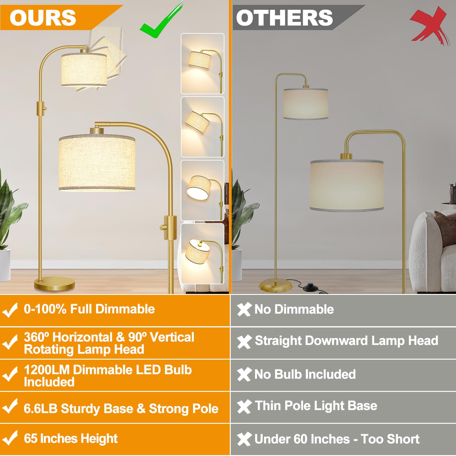 Upgraded Dimmable Gold Floor Lamp with 1200 Lumens LED Bulb - Modern Arc Standing Lamp with Linen Shade for Living Room, Bedroom, Office, Nursery - Perfect for Reading, Relaxing & Home Decor