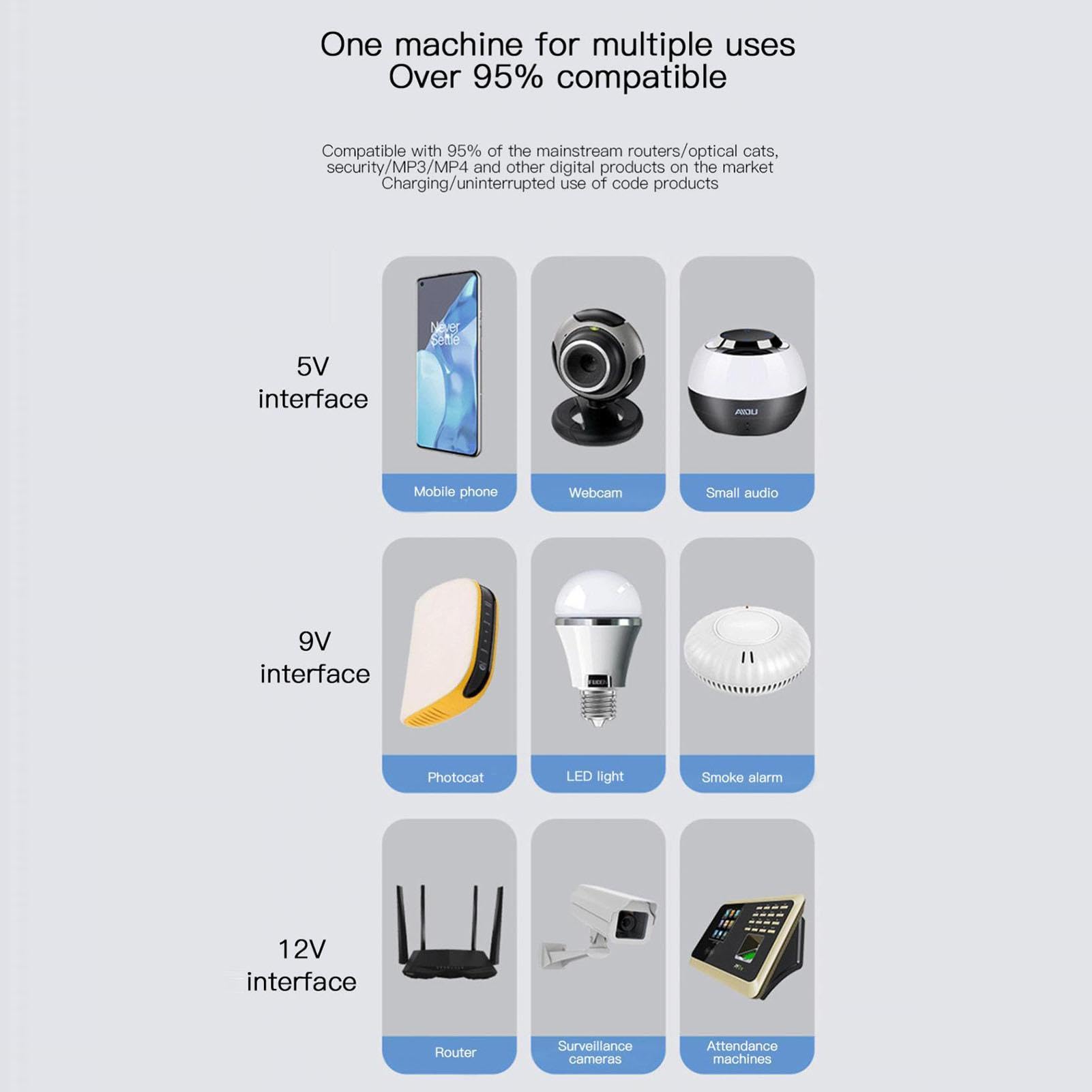 Security Camera Backup Battery - UPS Power Supply for WiFi Cameras & Modem Routers | Reliable Emergency Power for Home & Office Security Systems