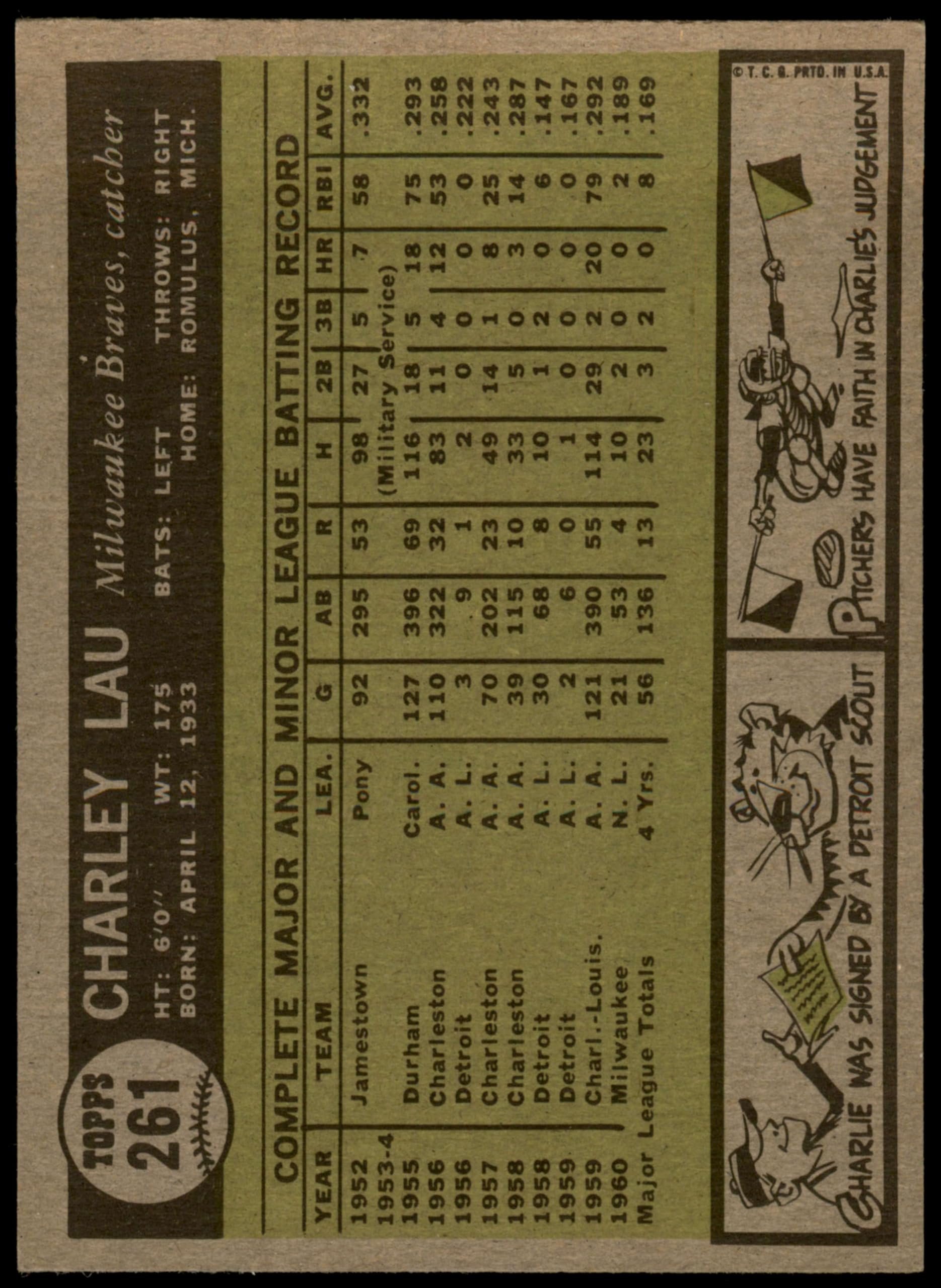 1961 Topps #261 Charlie Lau Milwaukee Braves Baseball Card - EX Condition - Vintage MLB Collectible for Fans & Memorabilia Enthusiasts