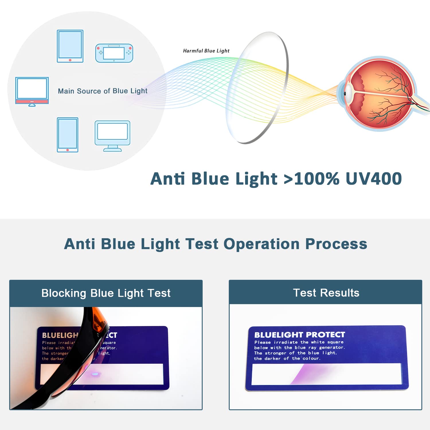 BLUELESS Blue Light Blocking Glasses for Computer & Sleep - Orange Tinted Fitover Eyewear (Black/Red) | Reduce Eye Strain & Improve Sleep Quality for Gamers, Office Workers & Nighttime Use
