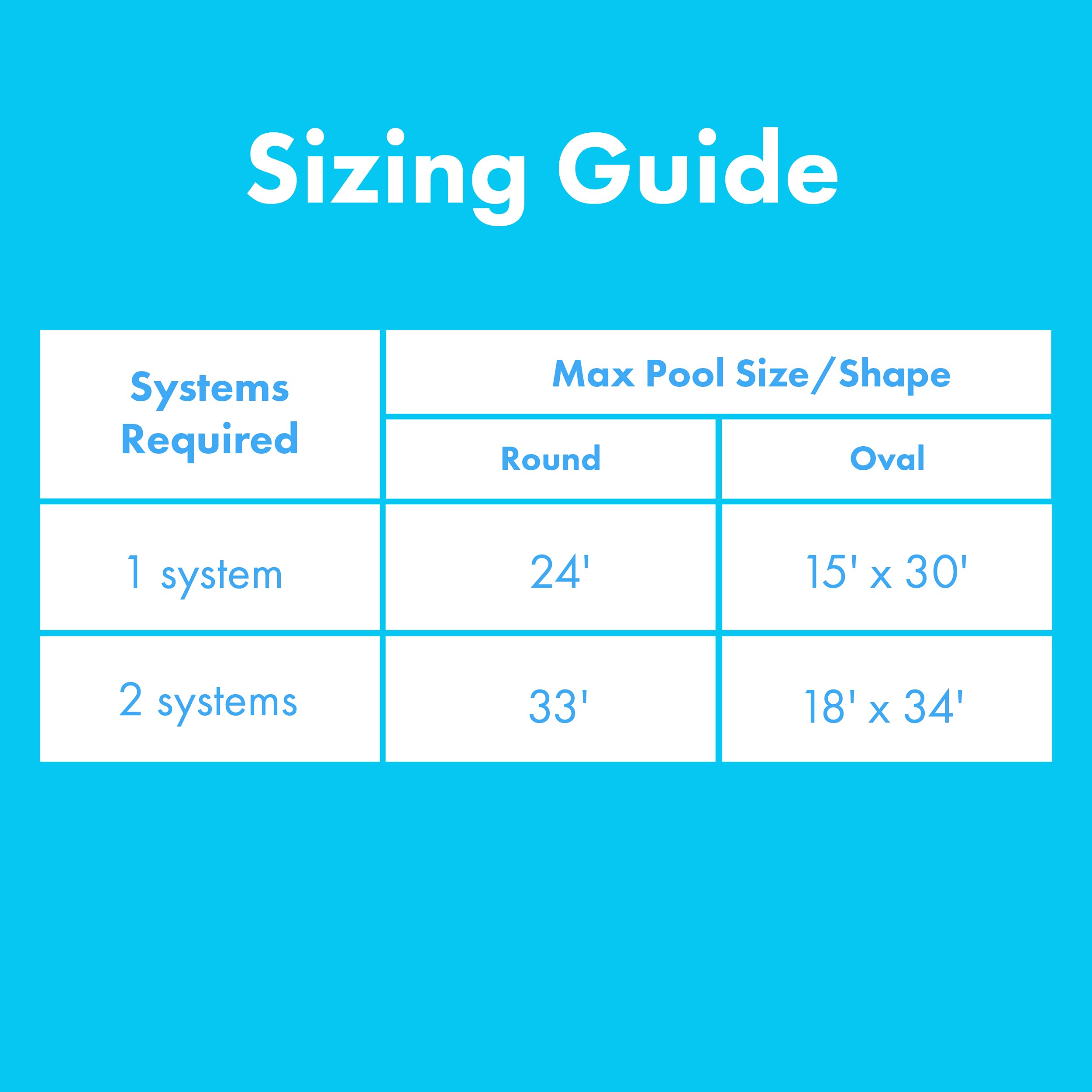 SunHeater S421P Solar Pool Heater - 2 Pack 2'x20' Panels (80 sq ft) - Durable Polypropylene Above Ground Pool Heating System - Raises Water Temp Up to 15°F - Perfect for Backyard Swimming Pools, Summer Water Warmth & Energy Savings
