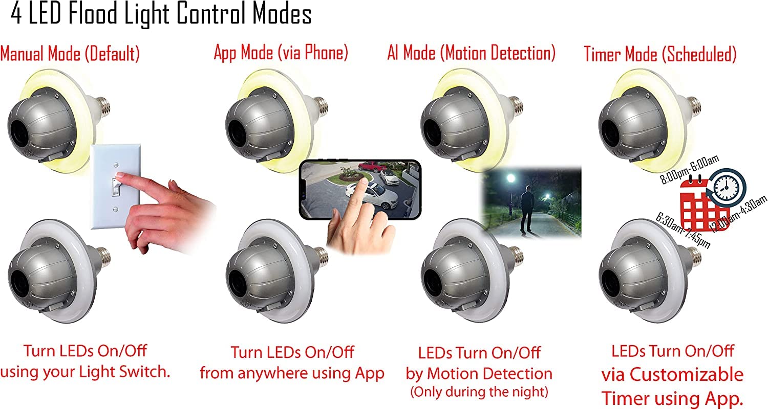 Wireless Outdoor WiFi Floodlight Bulb Camera - 1080p HD Night Vision, Waterproof Security Camera with Remote Control, E26 LED Floodlight (16GB, Single Camera) for Home Security & Backyard Monitoring