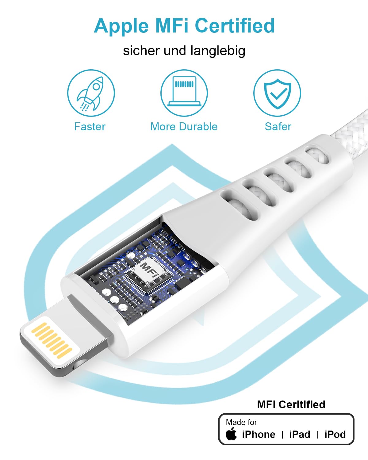 MFi Certified USB C to Lightning Cable 1M+2M - Fast Charging Cable for iPhone 14 Pro Max/14 Plus/13/12/11/XS/8 - Durable iPhone Charger Cable for Home, Office & Travel