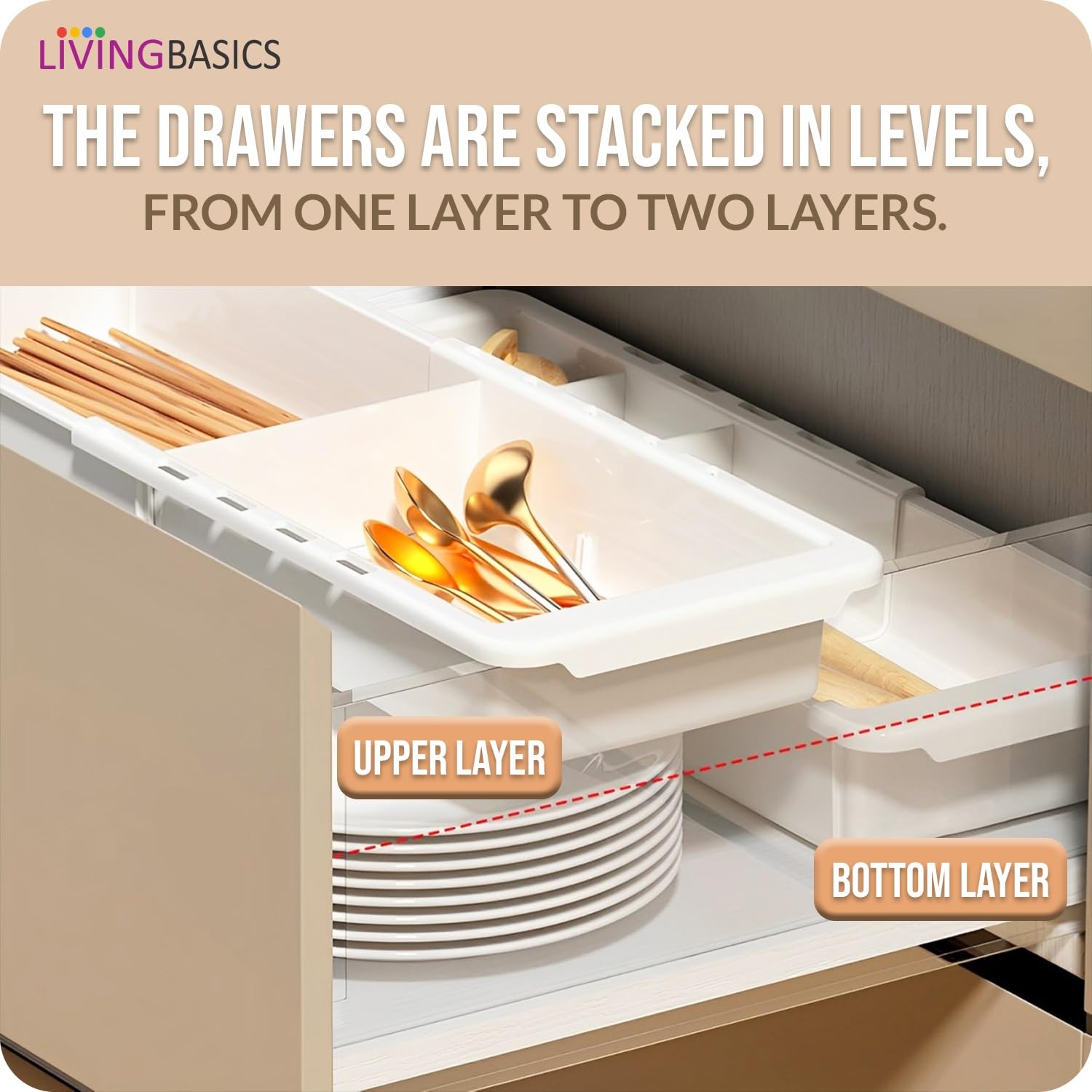 LIVINGBASICS 2 Large 3 Small Expandable Drawer Organizer Set - Adjustable Storage Tray & Divider for Kitchen, Office, Bathroom - White PPCP Plastic Organizer for Utensils, Makeup, Office Supplies