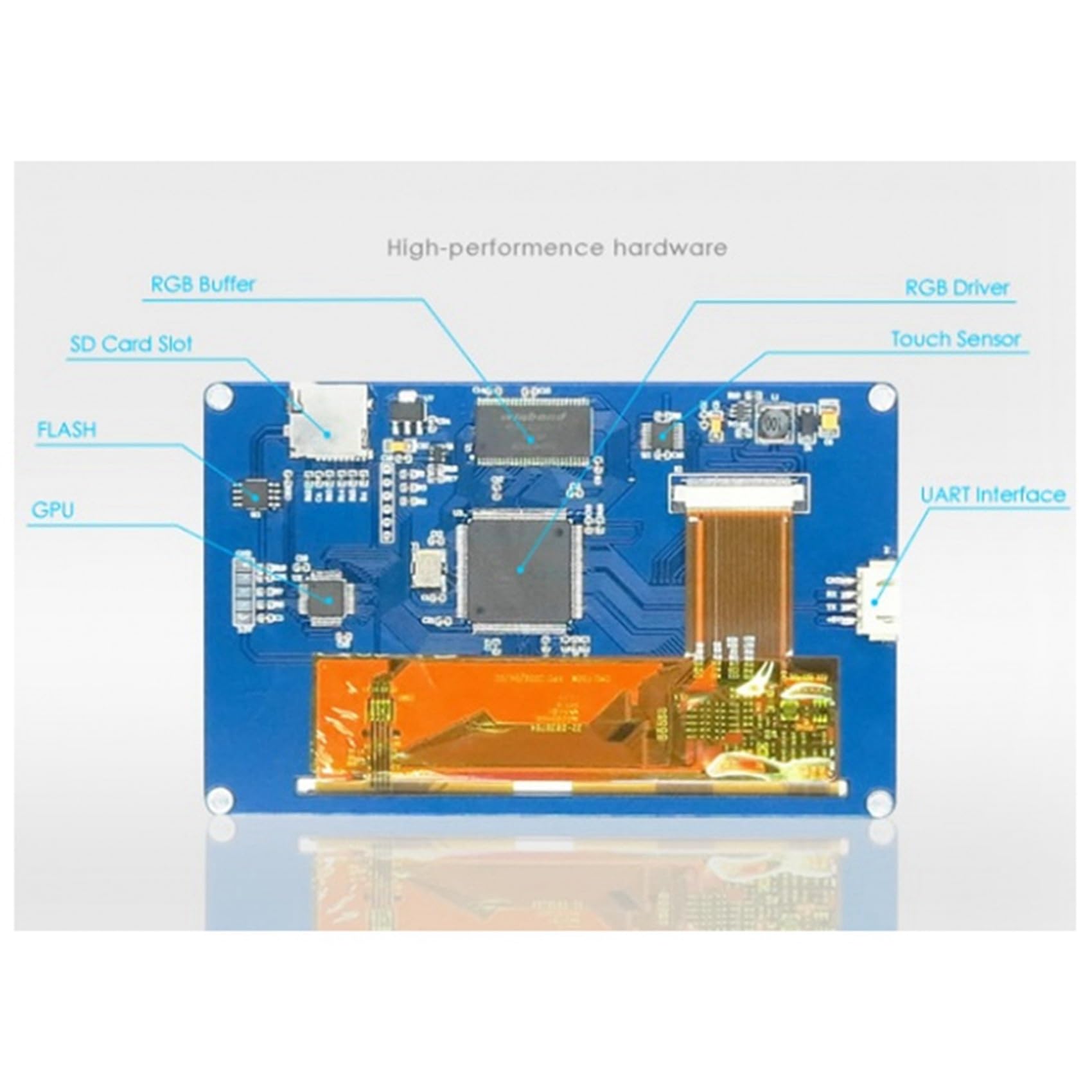 Bsowte 2X HMI LCD Touch Display NX8048T050 - 5-Inch Resistive Touchscreen Human-Machine Interface Panel for Industrial Automation & Control Systems | Enhanced Series for PLC, CNC, and Smart Factory Applications
