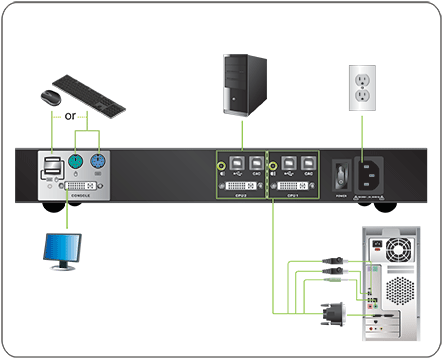 2 Port Dual Link DVI Secure KVM Switch (TAA Compliant) - Ideal for Multi-Computer Control in Offices, Data Centers & Secure Government Environments