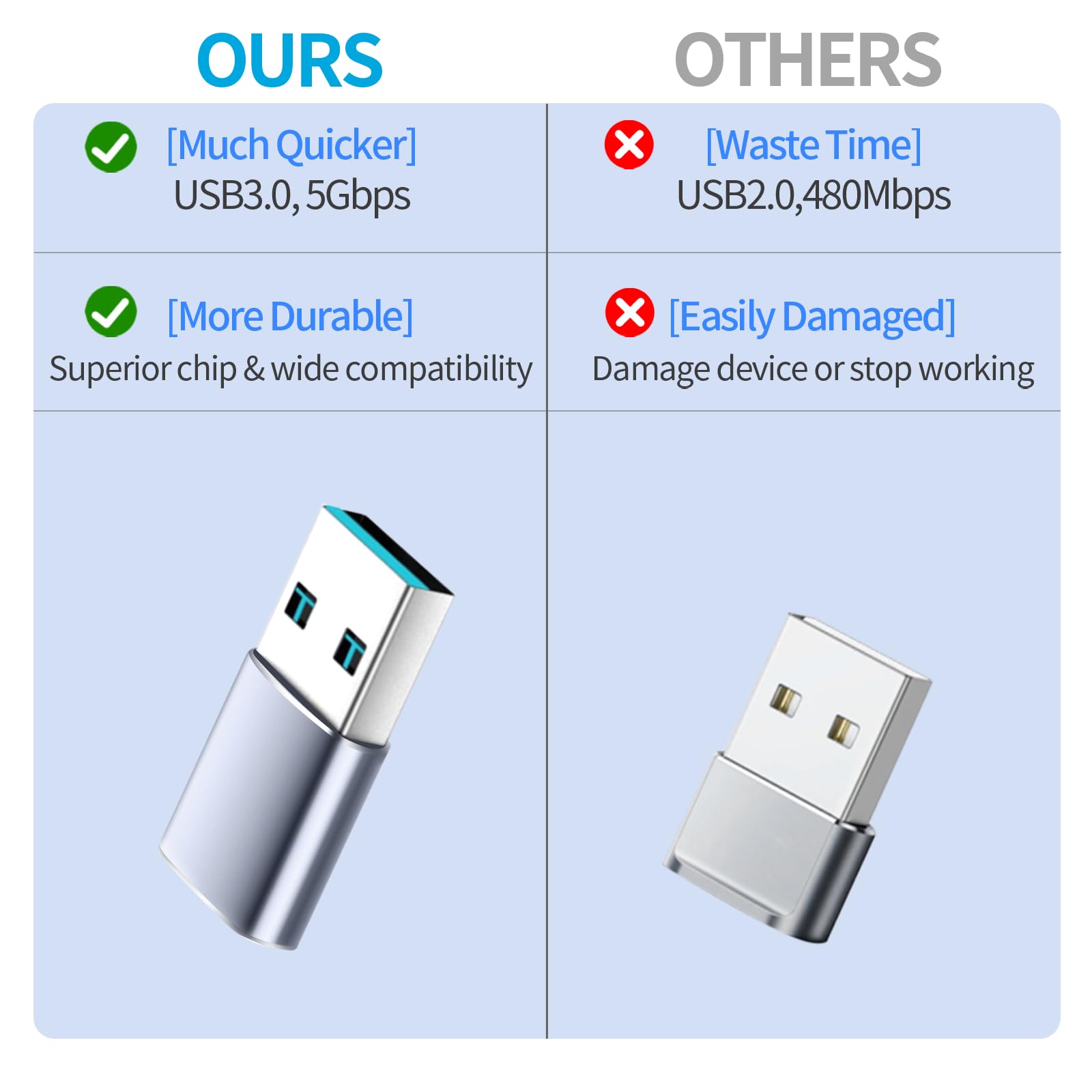 4-Pack USB to USB C Adapter Set - 2x Type C Female to USB A Male & 2x USB C Male to USB 3.0 Female - Compatible with iPhone 15 Pro Max/14/13/12, Apple Watch, AirPods, Samsung Galaxy - OTG Charging Adapter for Phones, Tablets & Laptops