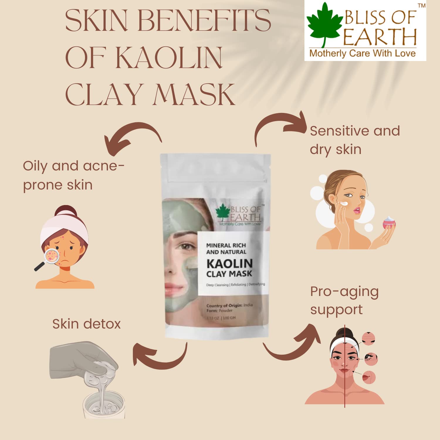 Bliss of Earth® 100% Pure Natural Jatamansi Powder & White Kaolin Clay Powder (100g) | Premium Grade Organic Facial Mask | Oil Control & Deep Cleansing for Acne-Prone Skin | DIY Skincare & Spa Treatment (Pack of 2)