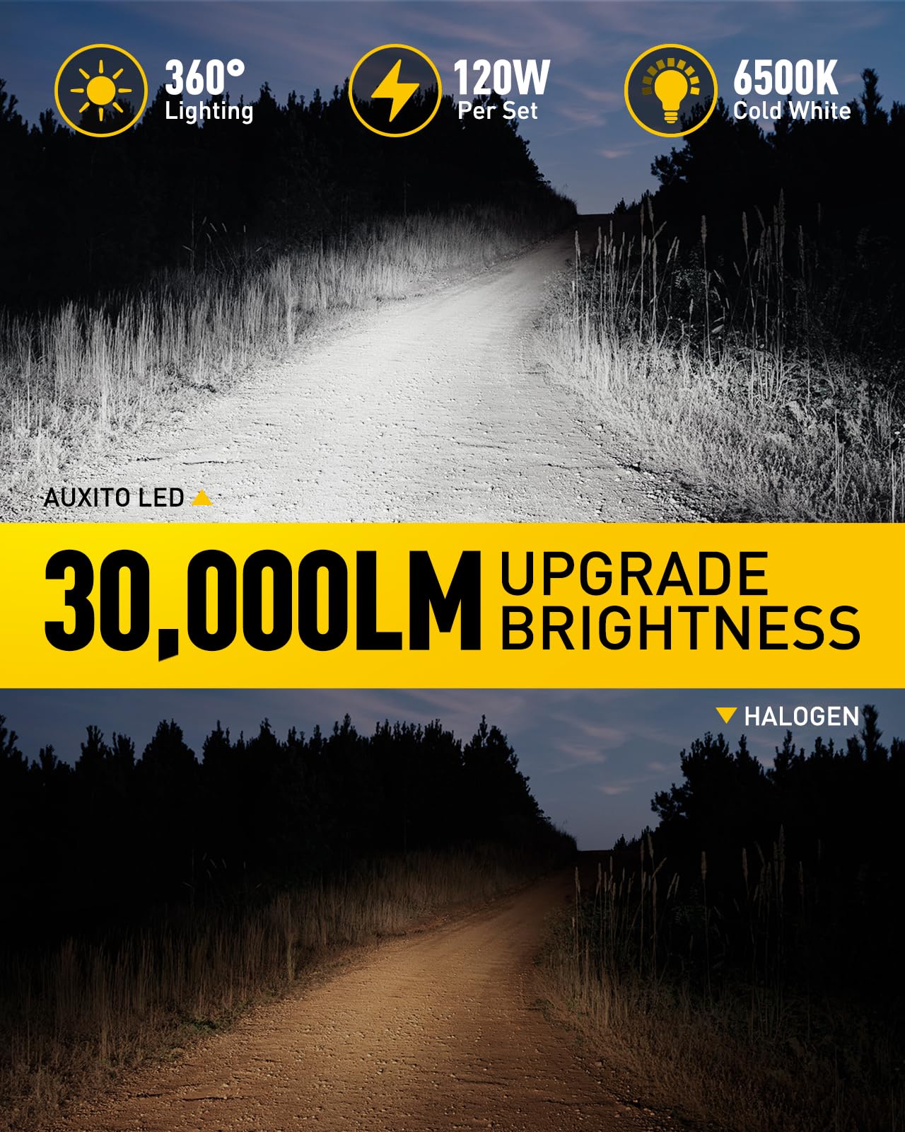 AUXITO H13/9008 LED Bulbs - 900% Brighter 120W 30000LM, 6500K Cool White, Plug & Play Halogen Replacement, CANBUS Ready (Pack of 2) - Perfect for Jeep Wrangler, Ford F-150, Dodge Ram Headlight Upgrade