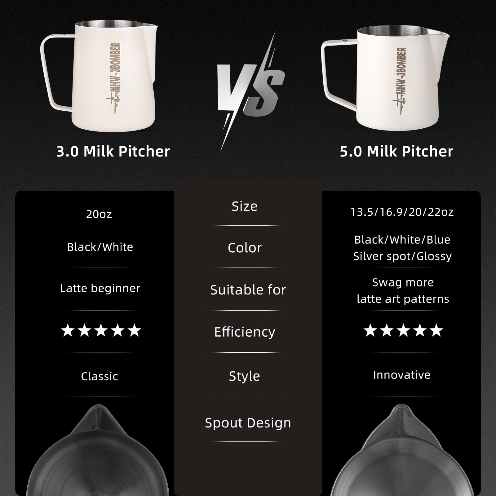 Professional 16.9oz/500ml Stainless Steel Milk Frothing Pitcher for Espresso, Cappuccino & Latte Art - Barista-Grade Coffee Steaming Jug with Matte Black Finish (MHW-3BOMBER P5032B-OS) - Perfect for Home Baristas & Coffee Shops