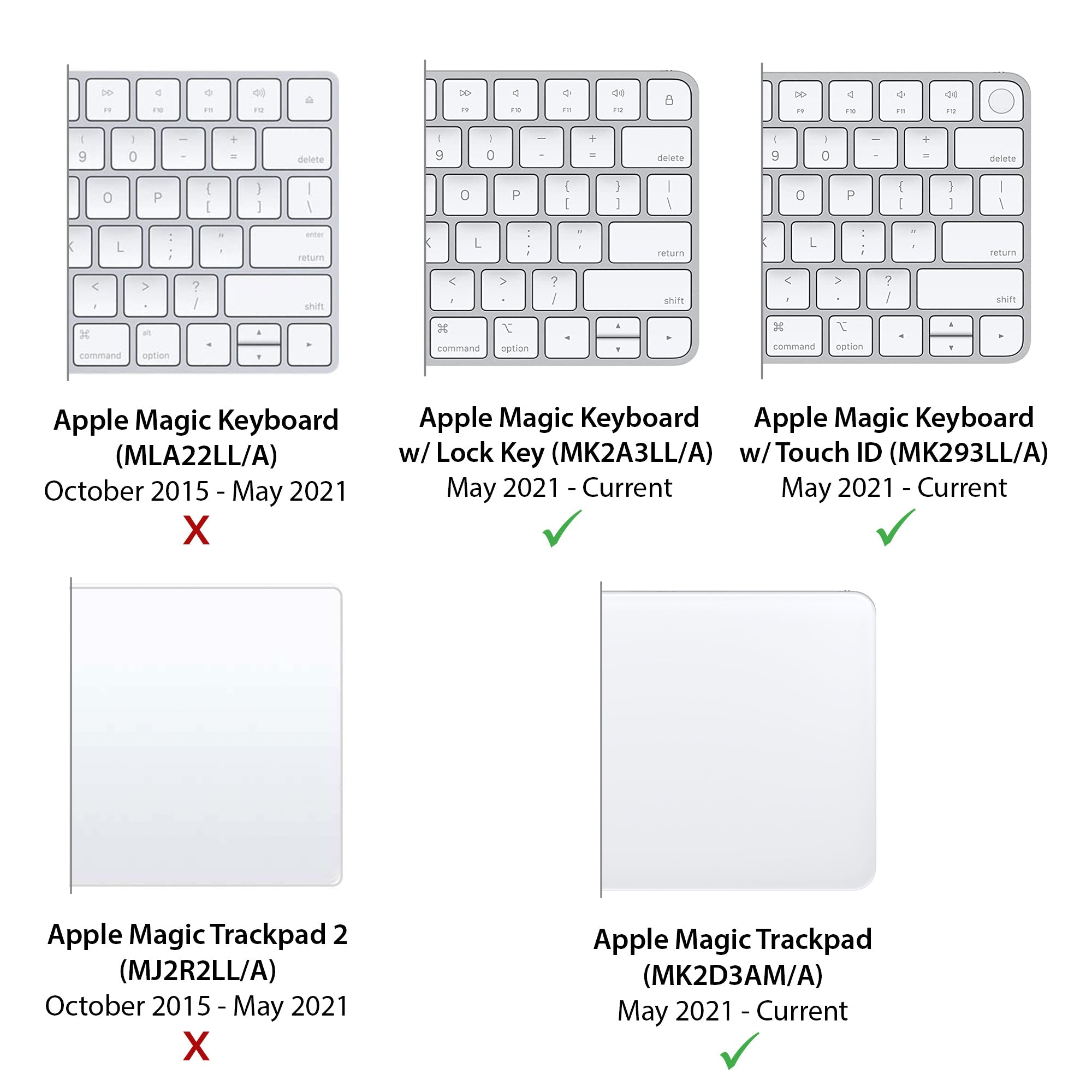 Twelve South MagicBridge - Premium Stand for Apple Magic Keyboard & Trackpad | Perfect for Home Office, Workspace & MacBook Pro/Air Setup