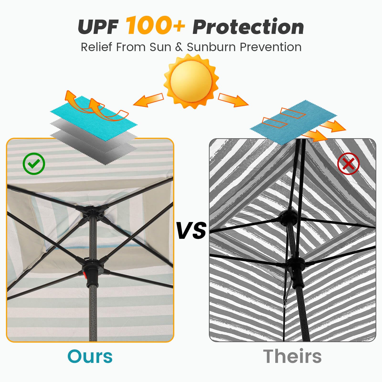 UPF 100+ UV Protection Beach Tent - 6' x 6' Portable Canopy with Attachable Walls, Waterproof & Easy Setup Sun Shelter for Family, Friends - Perfect for Beach Trips, Picnics & Outdoor Events (Aqua Stripe)