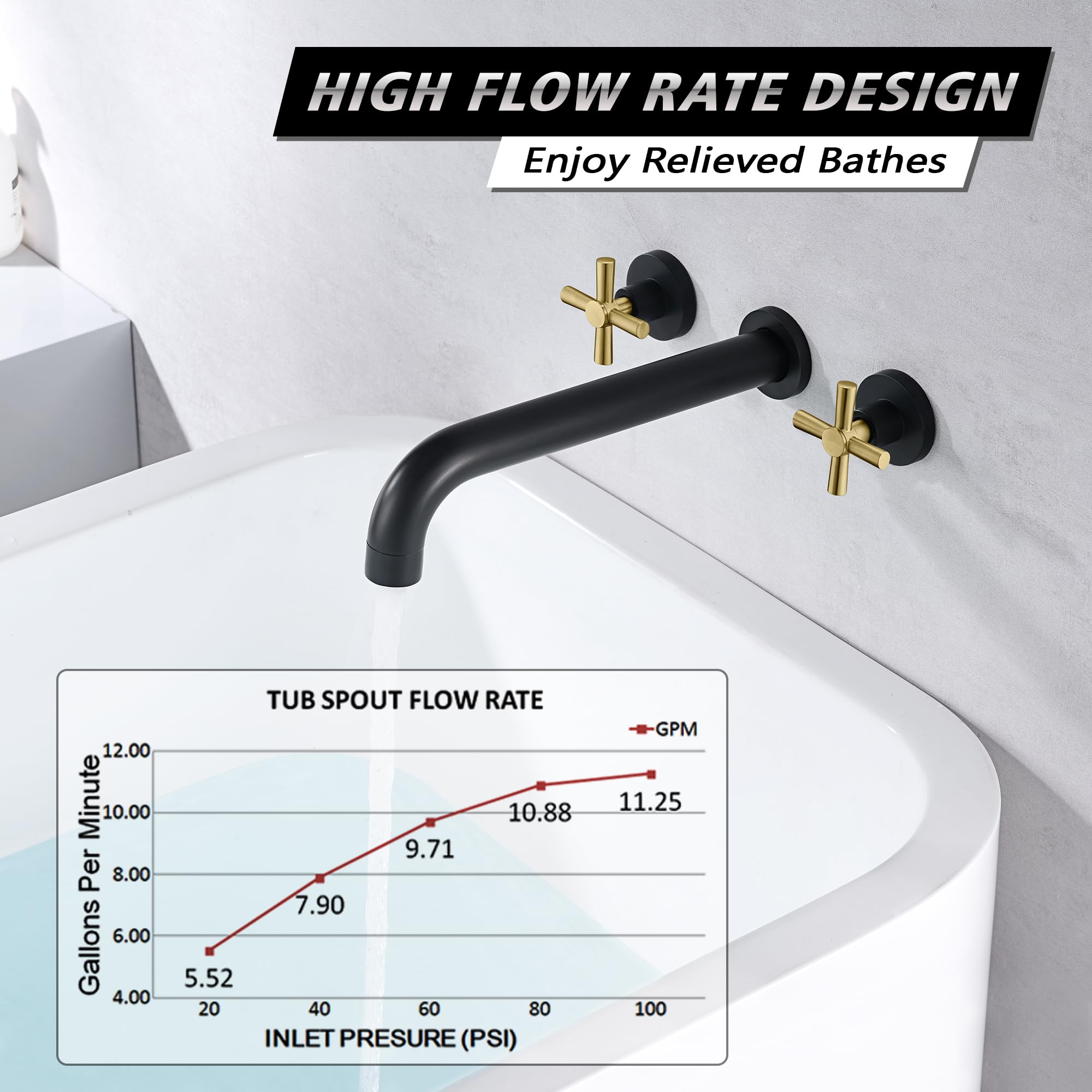 SUMERAIN Black and Gold Wall Mount Tub Faucet with 2 Cross Handles - Long Spout High Flow Bathroom Fixture for Vintage & Modern Homes