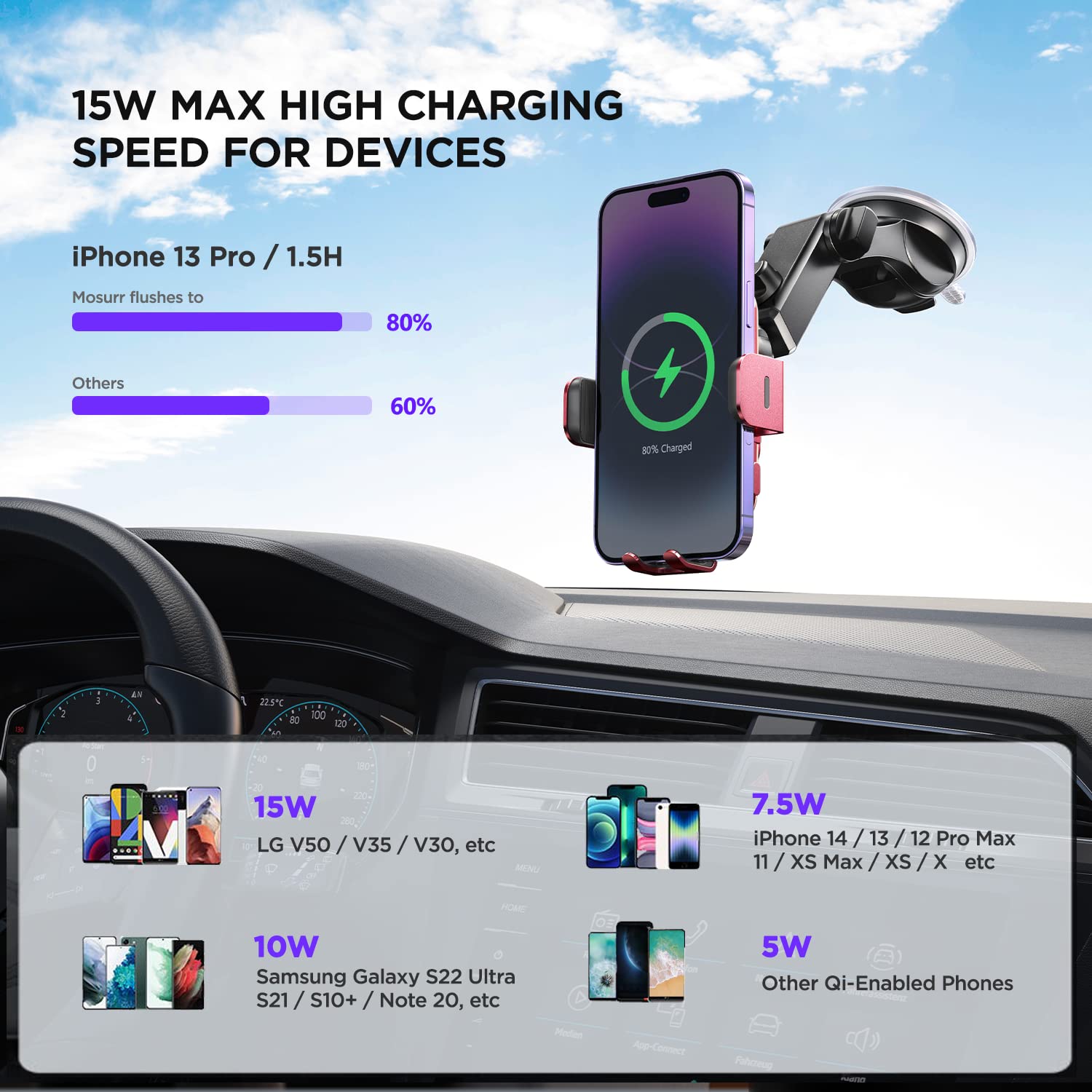 15W Fast Wireless Car Charger with Auto Clamping & 7-Color LED Backlight - Compatible with iPhone 14/13/12/11/X, Samsung Galaxy S23/S22/S21/S10/Note 20 - Perfect for Hands-Free Charging While Driving (Red)