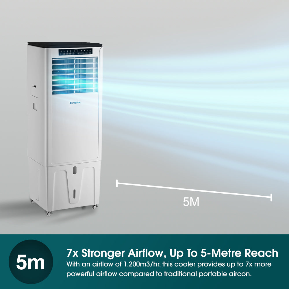 EuropAce EHAC25DH3WH 4-in-1 Portable Air Conditioner & Air Cooler - 25K BTU Cooling, Hoseless Technology, 45% Energy Efficient, 3-7X More Powerful - Perfect for Bedrooms, Living Rooms & Offices