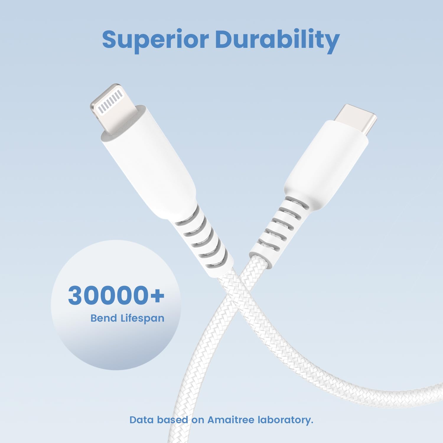 3-Pack USB C to Lightning Cable 3Ft - Fast Charging 3A Braided Cable for iPhone 14/13/12/11/XS/XR/8/7/6/5 - Durable Woven Type-C to Lightning Charger for Car Play, Home & Office - White