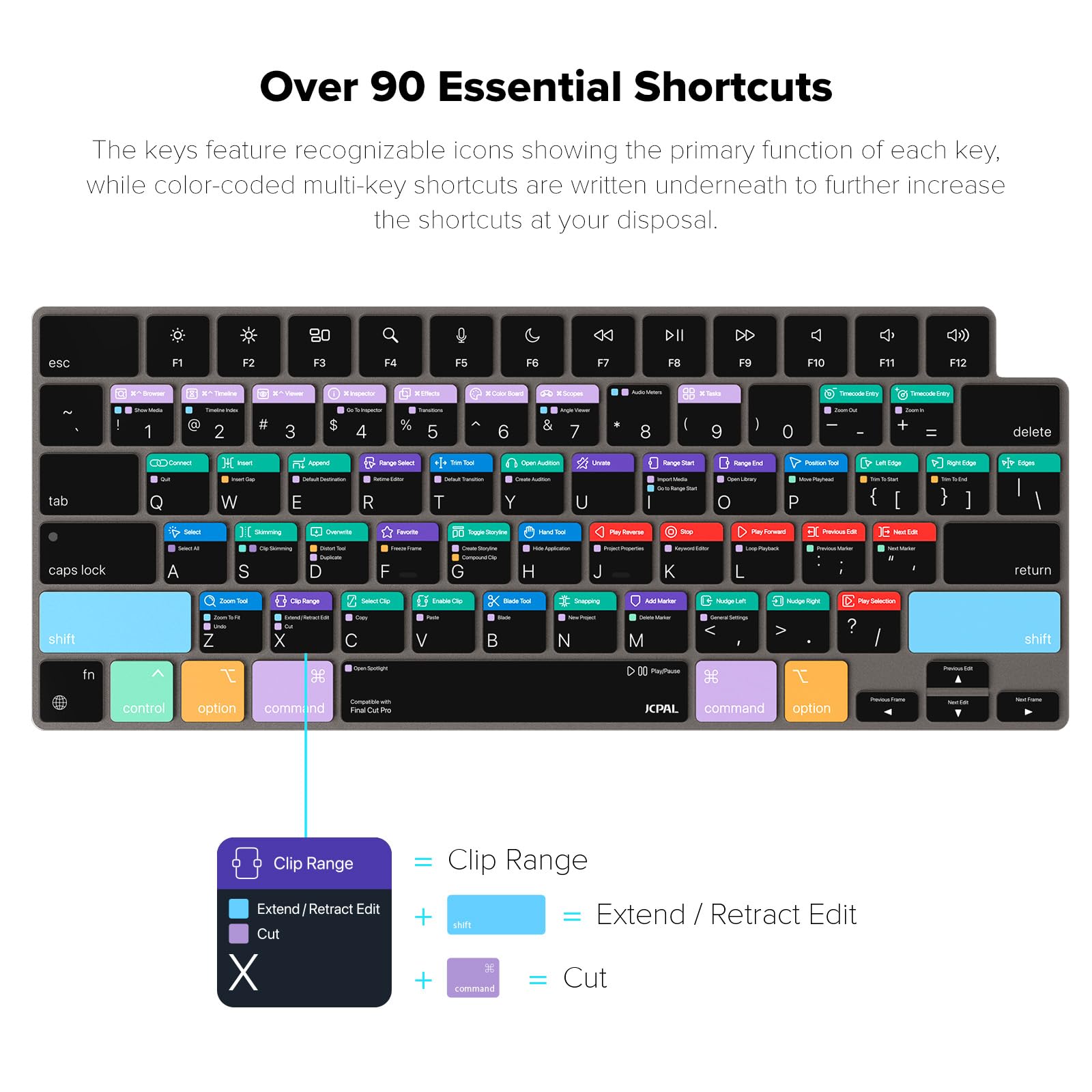 JCPal Final Cut Pro Shortcut Keyboard Cover for MacBook Pro 14/16