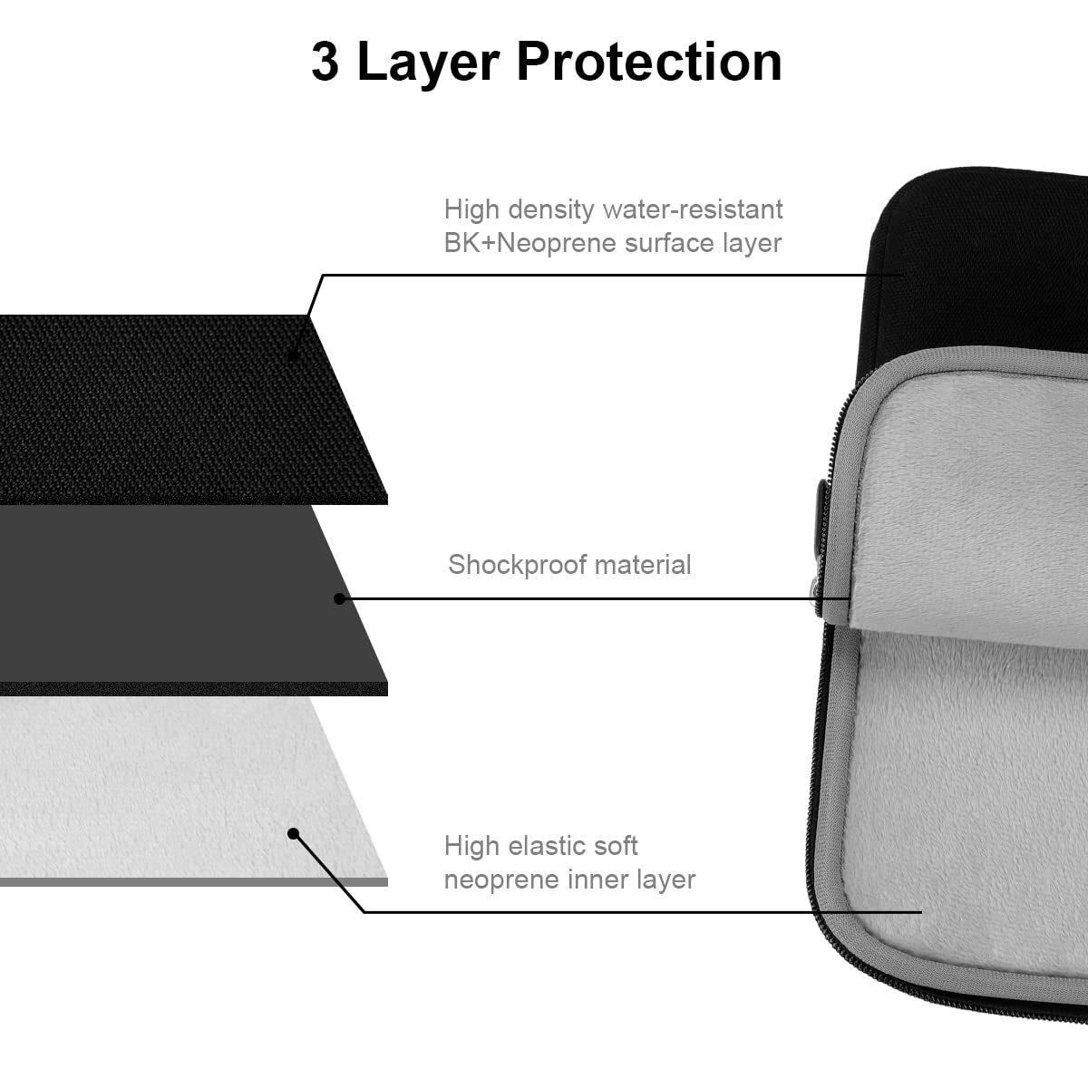 ARVOK 13 13.3 14 Inch Waterproof Laptop Sleeve with Extra Storage Bag - Compatible with MacBook Air/Pro 13, MacBook Pro 14, HP, Dell, Asus, Acer & Samsung - Durable Canvas Fabric Computer Case for Work, School & Travel