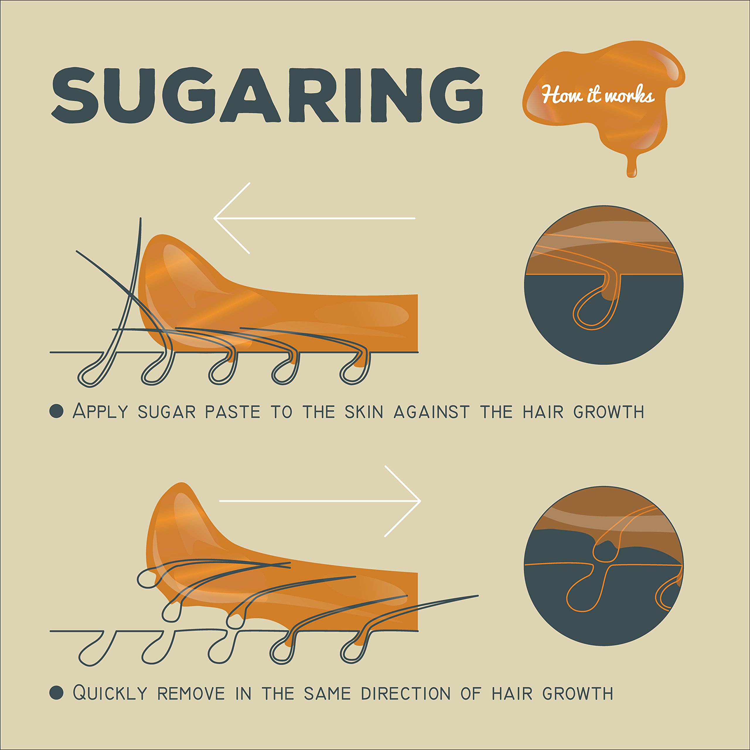 Premium Sugaring Paste - Medium Strength, All-Natural Hair Removal Wax for Legs, Arms, Bikini & Full Body | Gentle Exfoliation for Smooth Skin | At-Home Salon Quality Hair Removal Solution