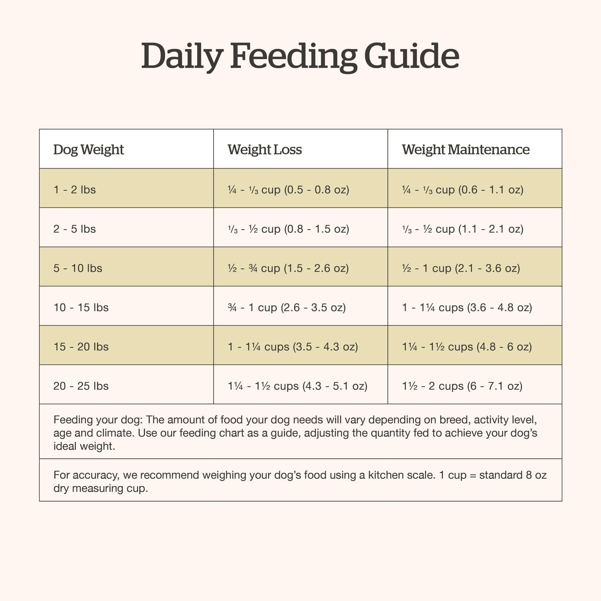 Now Fresh Grain-Free Dry Dog Food for Small Breeds - Senior Recipe with Real Turkey, Salmon & Duck - 22 lb Bag | Perfect for Aging Small Dogs with Sensitive Stomachs & Joint Care Needs