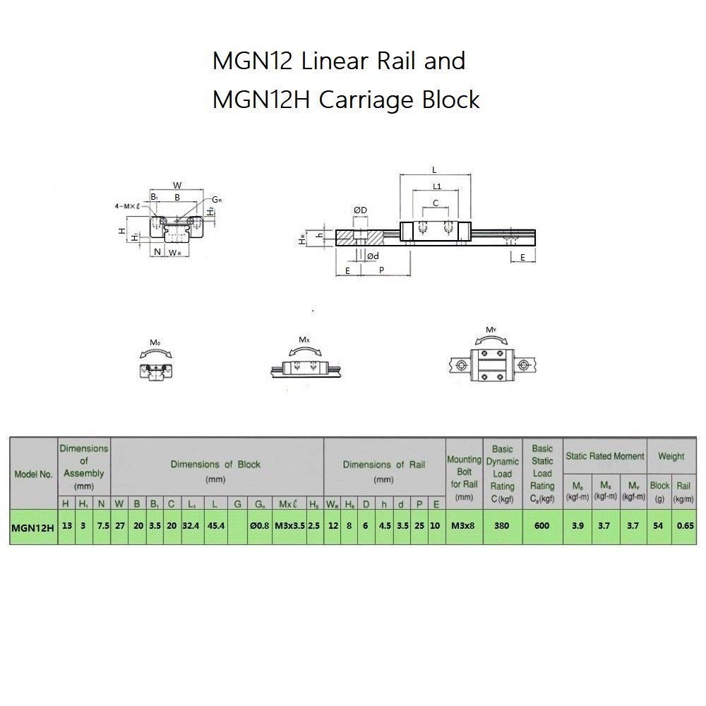 IVERTECH MGN12 300mm Linear Rail Guide with MGN12H Stainless Steel Carriage Block - High Precision Upgrade for Ender 3, CoreXY, Tronxy, Delta Kossel 3D Printers & CNC Machines | Perfect for 3D Printing, Laser Cutting, and Industrial Automation Applications