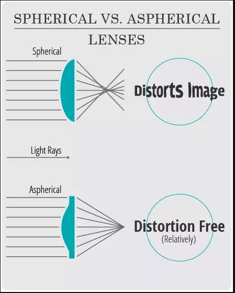 BCLEAR 1.67 High Index Aspheric Photochromic Anti-Blue Light Lenses for Myopia (SPH 0.00-12.00, CYL 0-2.00) - Gray Color - Perfect for Outdoor Activities & Digital Screen Protection