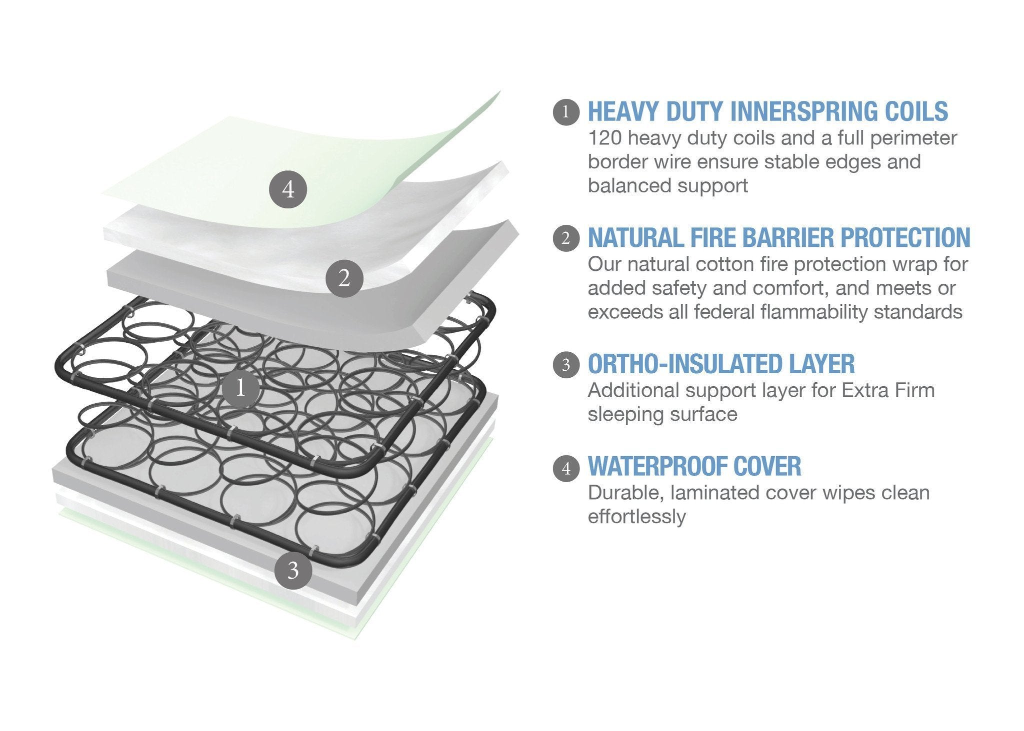 Serta Tranquility™ Extra Firm Crib & Toddler Mattress - Breathable Waterproof Baby Mattress for Safe Sleep | Perfect for Nursery, Daycare & Travel