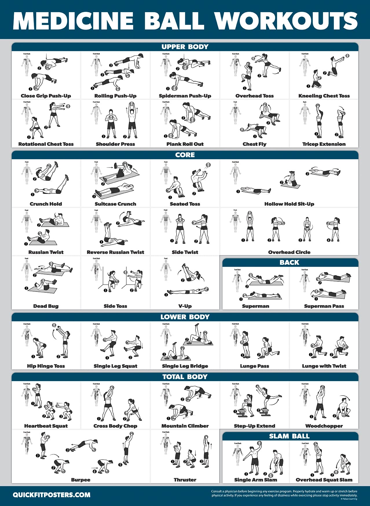 2 Pack Medicine Ball Workout Posters - Volume 1 & 2 Exercise Charts for Strength Training & Core Workouts - Perfect for Home Gym, CrossFit & Fitness Studio Decor