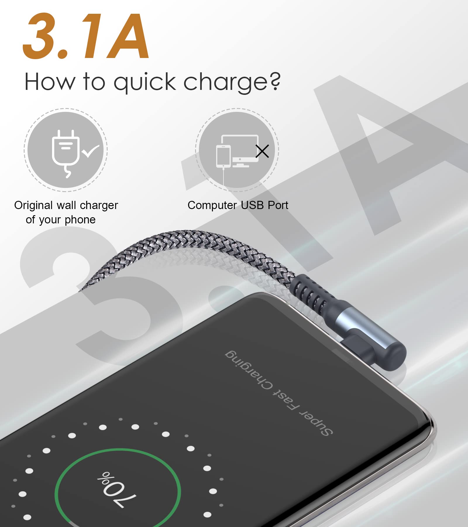 2-Pack 1.5FT Right Angle USB C to USB C Cable - Nylon Braided Fast Charging Cord for iPhone 16/15 Pro Max/Samsung Galaxy S25-S10/Note 20-8/LG/Moto/PS5 - Perfect for Gaming, Travel & Home Charging