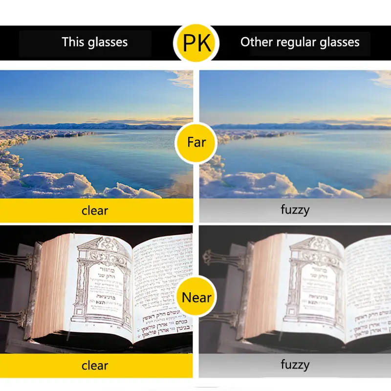 Premium Multi-Focus Full Frame Reading Glasses - Fashionable Business Eyewear for Office, Reading & Computer Work