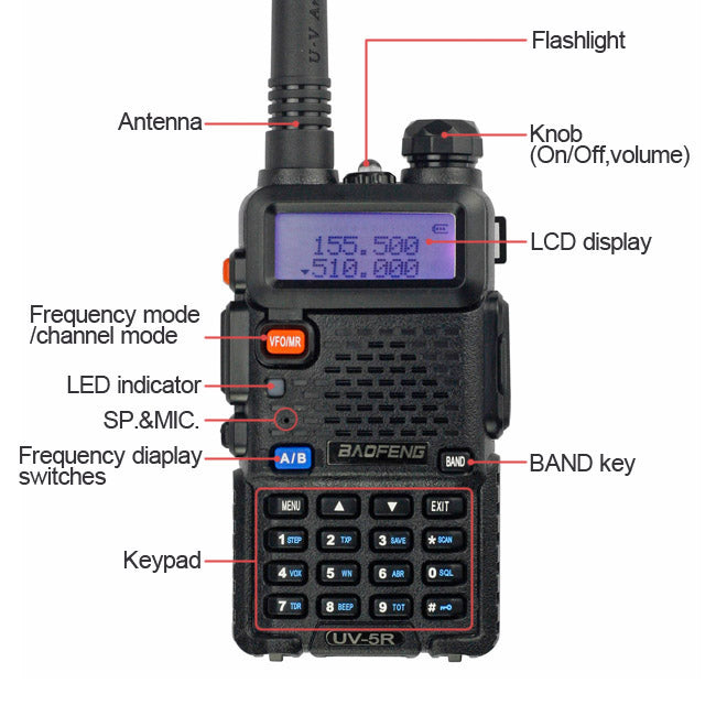 Baofeng UV-5R Dual Band Two-Way Radio with Extra Speaker Mic - Long Range Walkie Talkie for Outdoor Adventures, Hiking, Camping & Emergency Communication