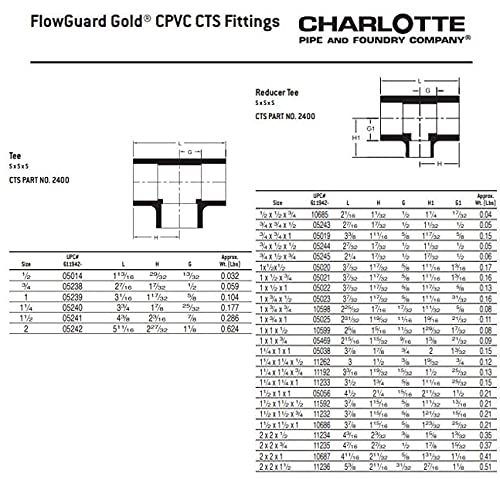 3/4 x 3/4 x 1/2 CTS CPVC Reducer Tee for Hot and Cold Water Distribution - Charlotte Pipe (250-Pack) - Ideal for Plumbing, Irrigation, and Residential/Commercial Water Systems