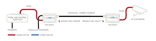 Veracity USA Powerstar Ethernet PoE Camera Unit VHW-HWPS-C - High Resolution Security Camera for Indoor/Outdoor Surveillance, Home & Business Monitoring