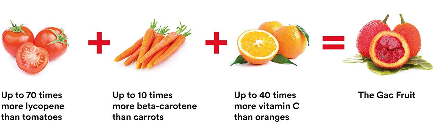 Liposomal GAC Fruit Super Vitamin C Supplement - Plant-Based Immune Support for Daily Wellness & Antioxidant Boost