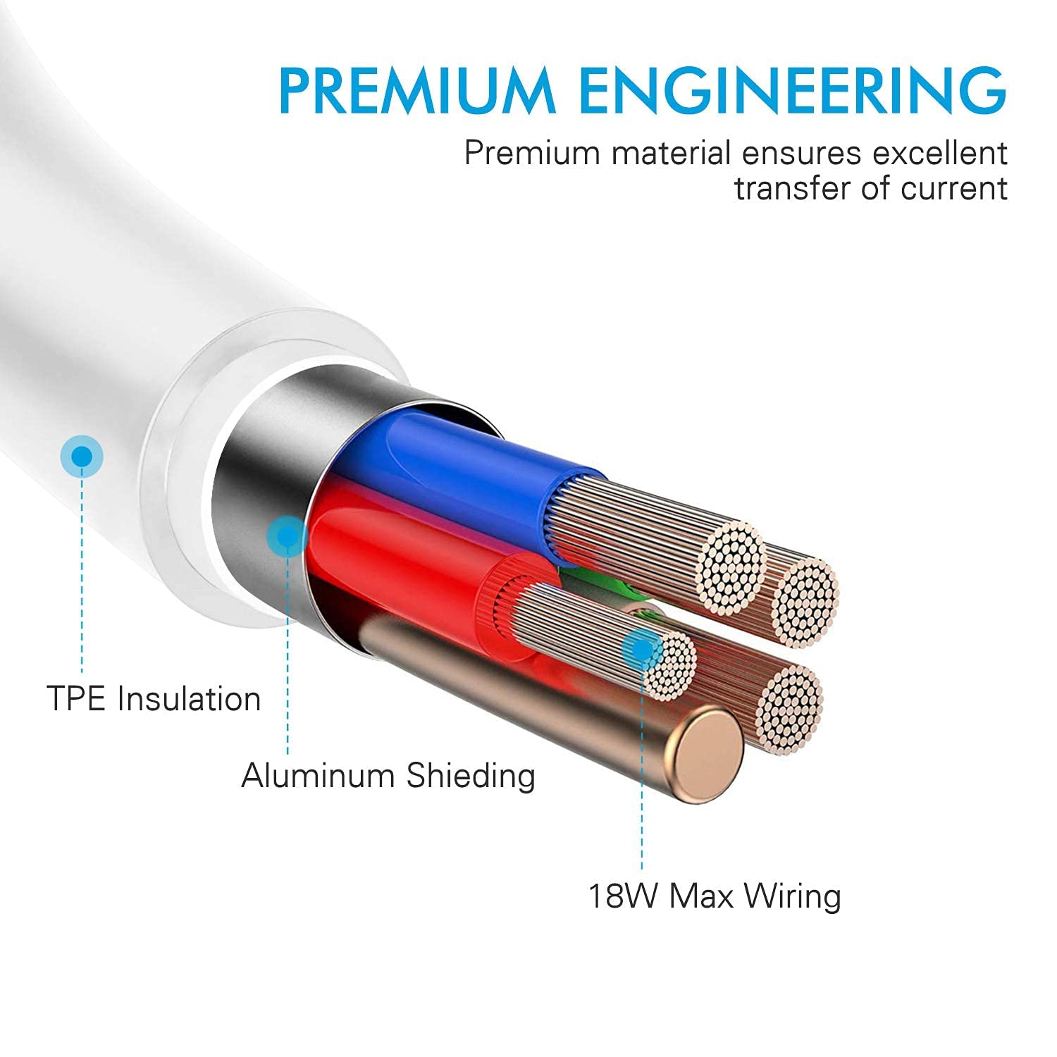 Fast Charging 3A 8 Pin USB Cable for iPhone & iPad - Sync & Charge Cord with Durable Nylon Braid | Perfect for Home, Office & Travel Charging Needs