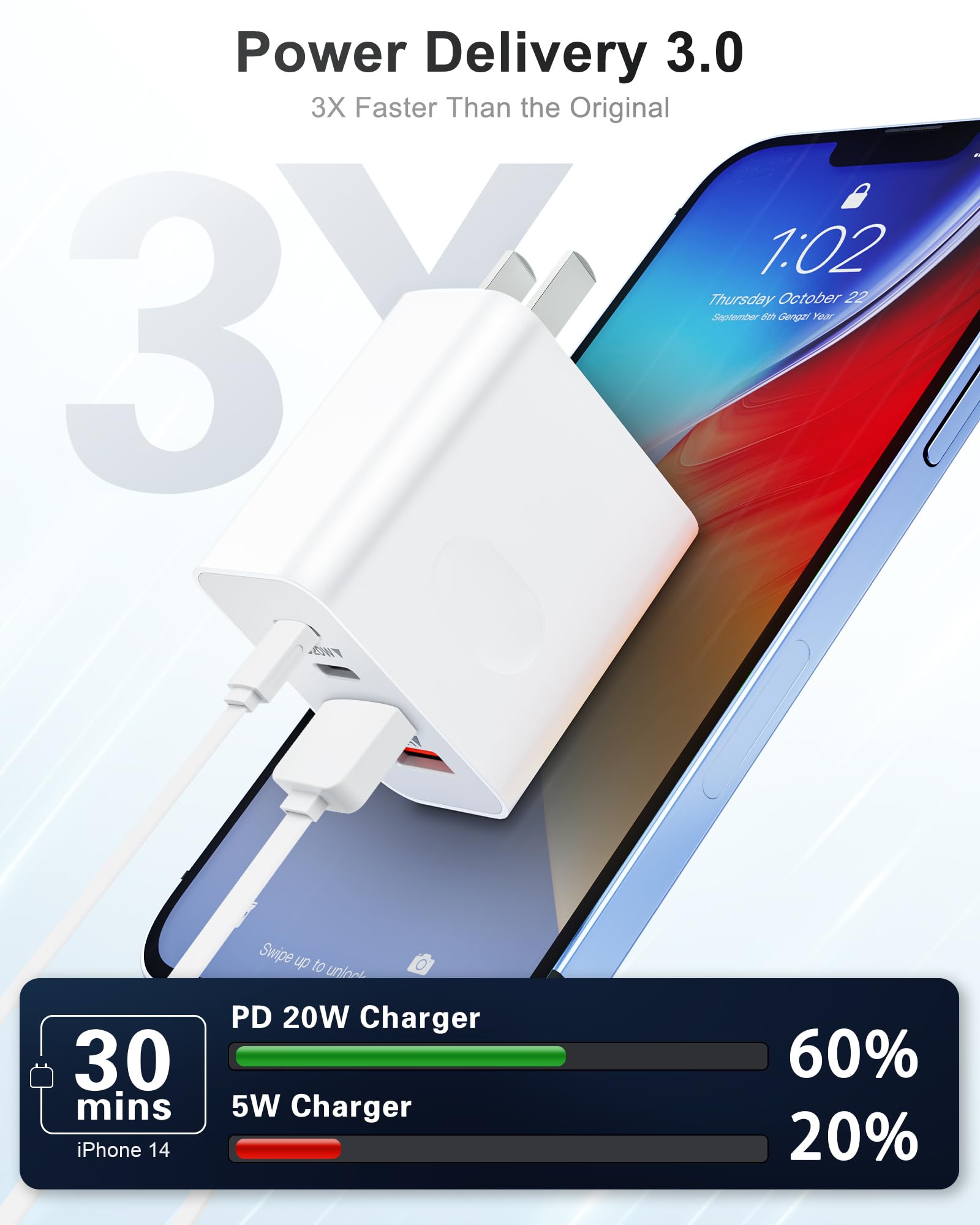 40W 4-Port USB C Fast Charger Block - Dual USB-C & Dual USB Wall Charger Adapter for iPhone 15/14/13/12/11 Pro Max/XS/XR, iPad, Samsung Galaxy - Perfect for Home, Office & Travel Charging Multiple Devices Simultaneously