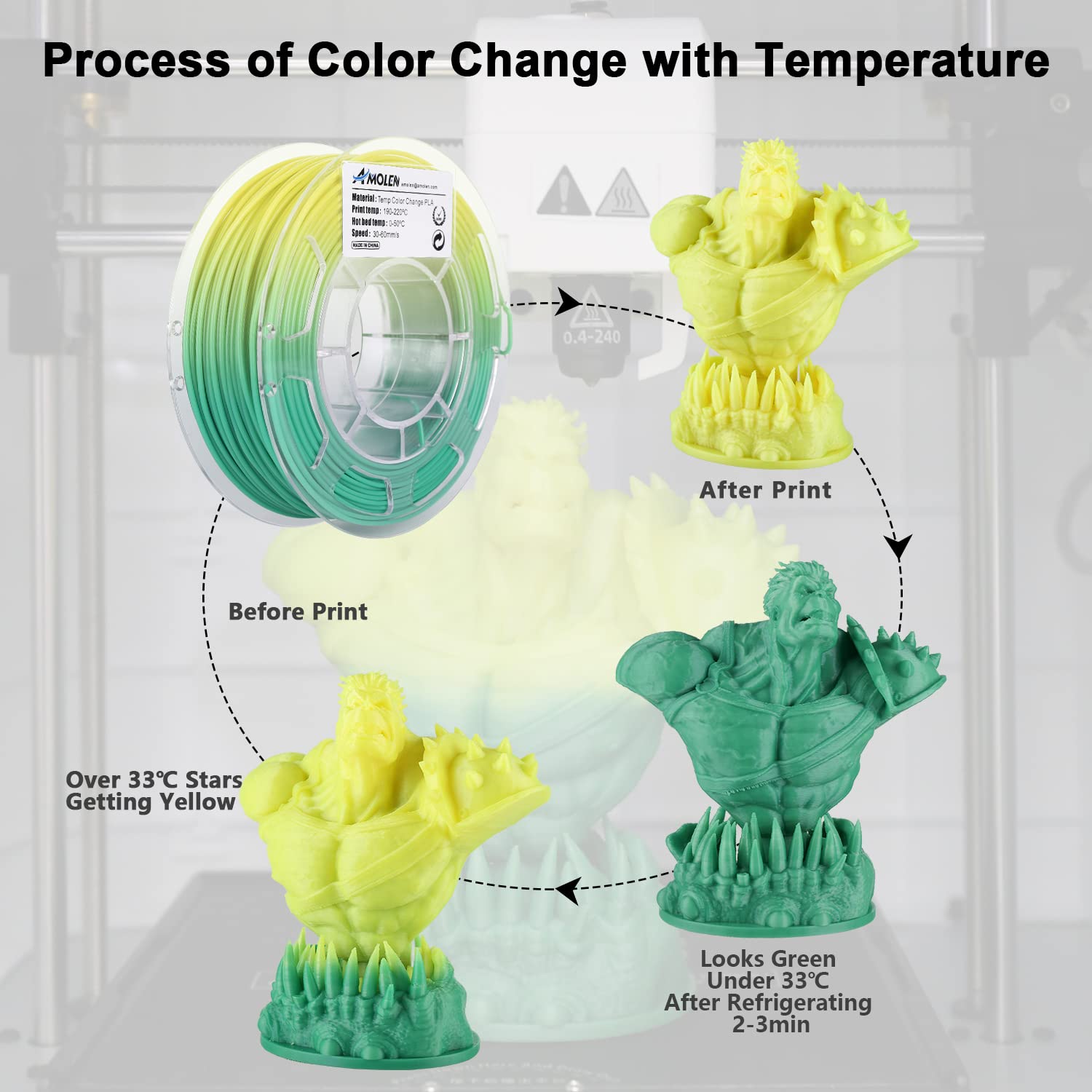 AMOLEN 3D Printer Filament Bundle - 1.75mm PLA Filament with Temperature Color Changing & Transparent Multicolor - 4 Spools (200g Each) for 3D Printing Projects, DIY Crafts, and Educational Models