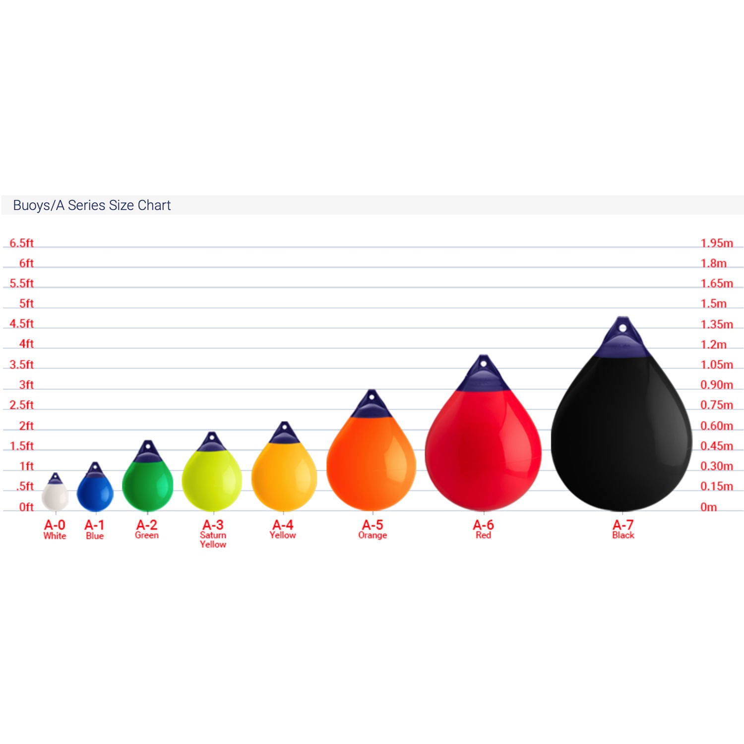 Polyform A2 Marker Buoy 14.5x19.5 Inch - Durable Marine Navigation Float for Fishing, Boating & Water Safety