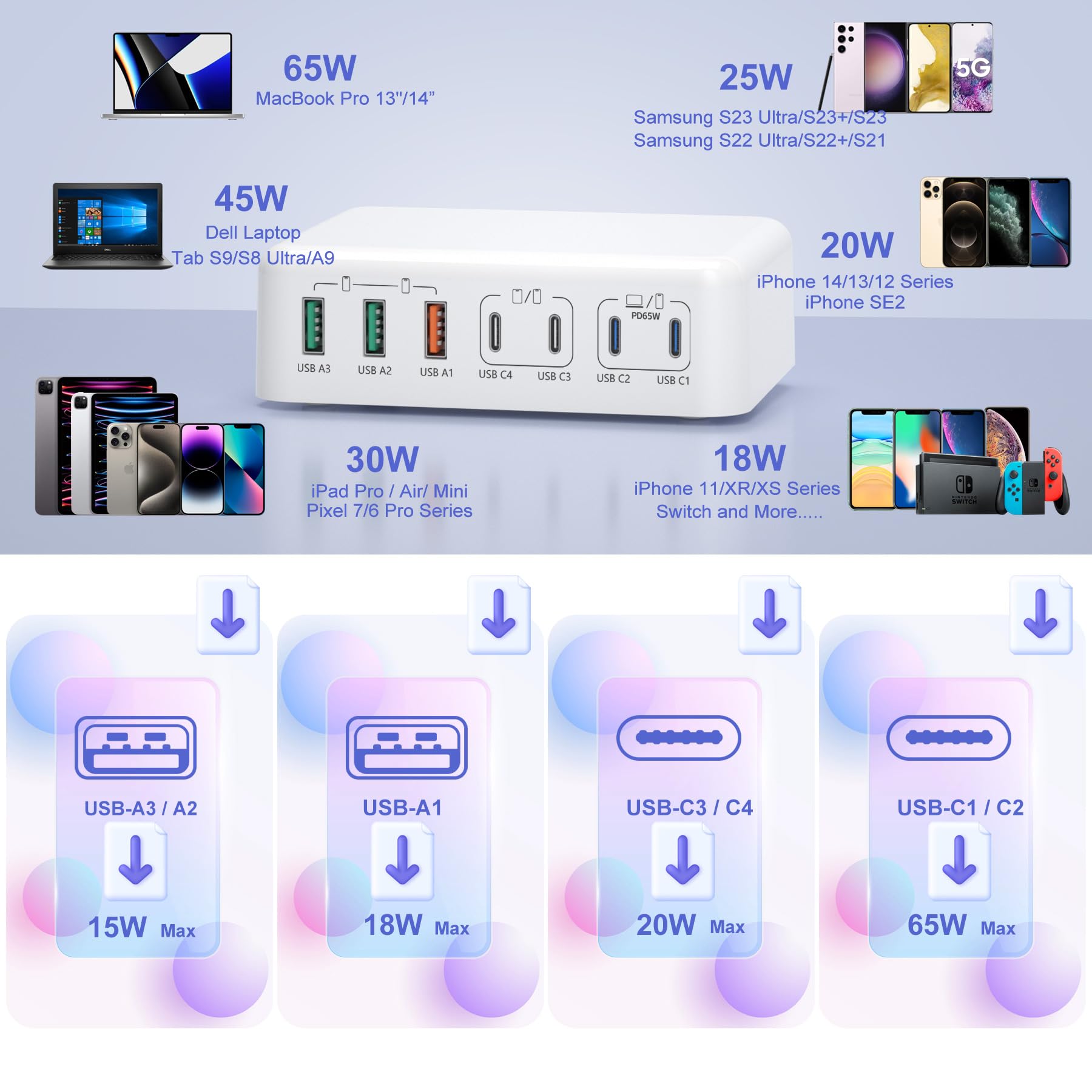 180W GaN USB C Charging Station - 7-Port Fast Charger Hub with 65W PD for MacBook Air/Pro, iPad, iPhone 15/14/13/12/11, Galaxy S23/S22, Pixel 8/7 - Compact Desktop Charging Solution for Home, Office & Travel (White)