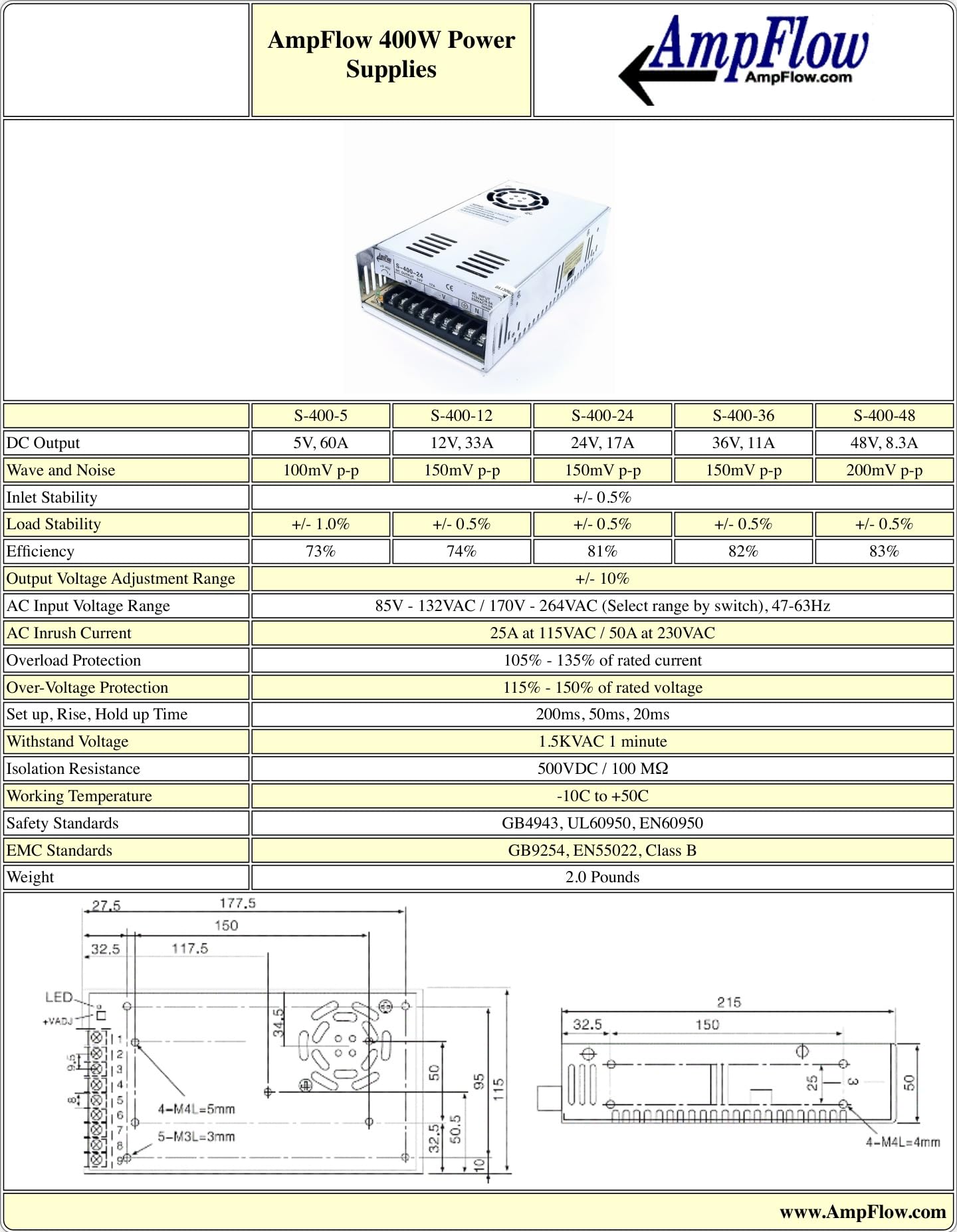 400W 36V DC Power Supply - 11A High Efficiency Switching Power Adapter for LED Strips, CCTV Cameras, 3D Printers & Electronics Projects