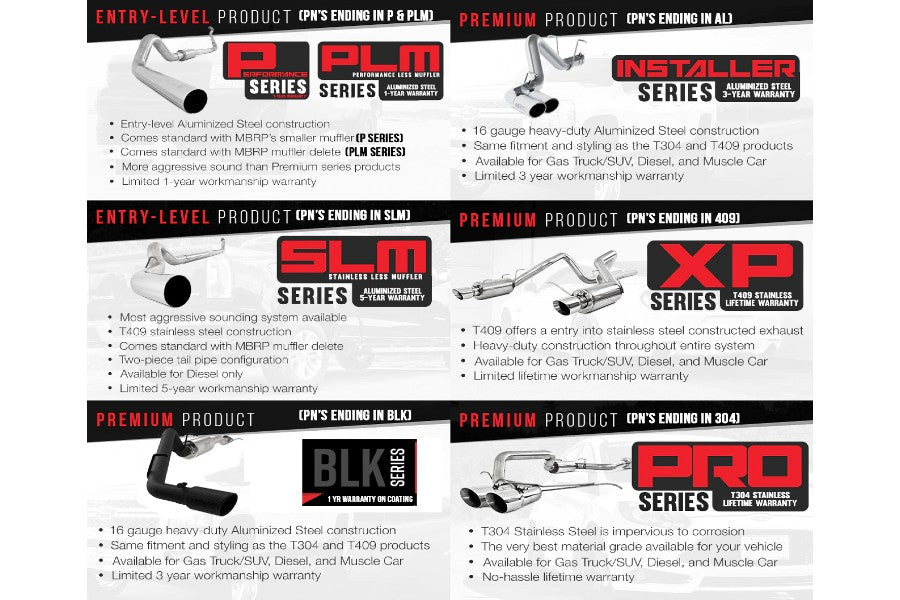2000-2006 Jeep Wrangler TJ MBRP 2.5 Inch Cat-Back Exhaust System - Single Exit Black Coated Performance Exhaust for Off-Road & Street Driving