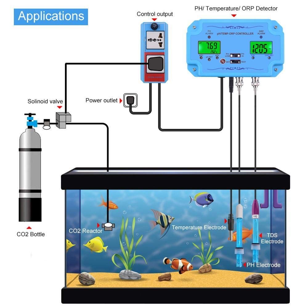 3-in-1 Digital Water Quality Tester - pH/Temperature/ORP Controller with BNC Probe for Aquarium Monitoring | Accurate Water Testing Device for Fish Tanks, Pools & Hydroponics